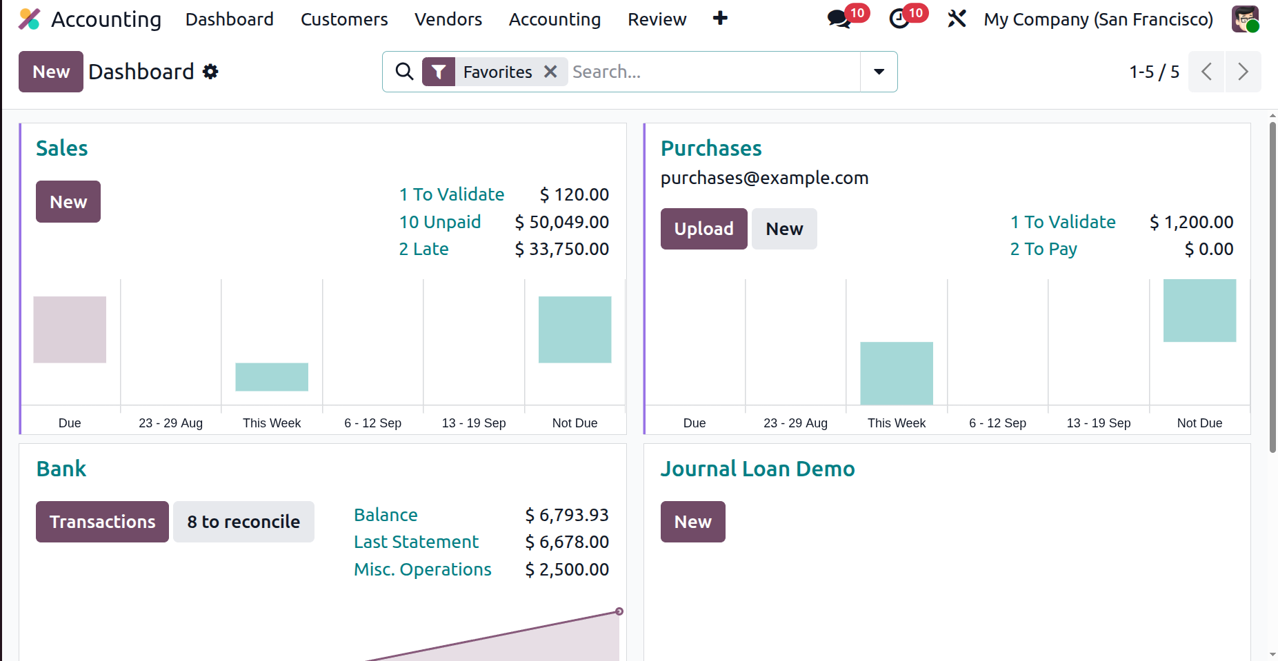 Odoo Inventory batch and expiry tracking for grocery stock
