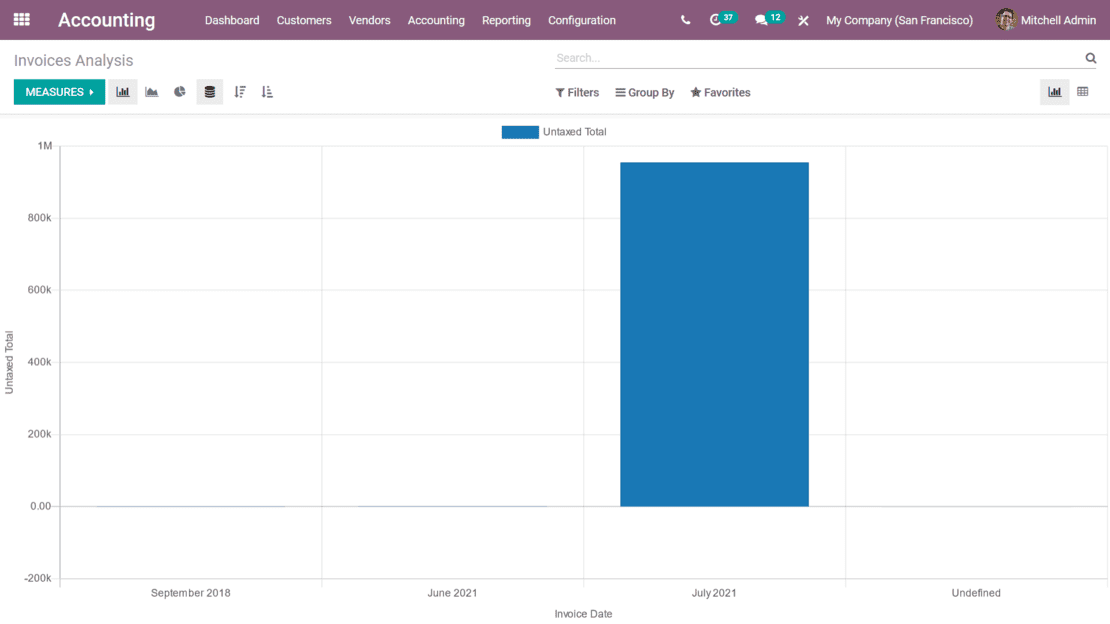 Odoo Accounting