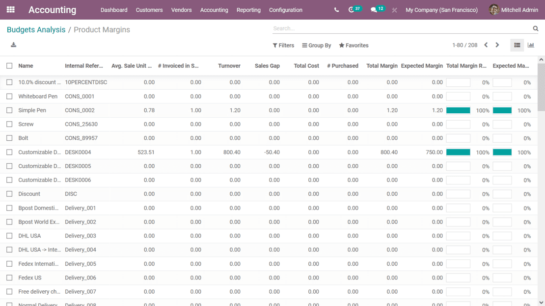 Odoo Accounting