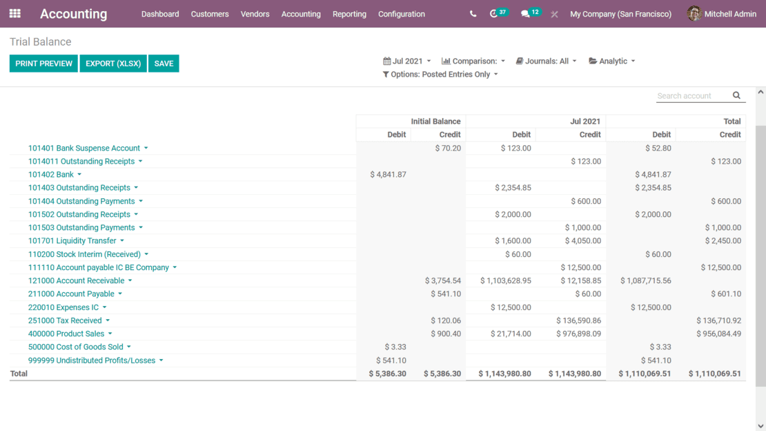 Odoo Accounting
