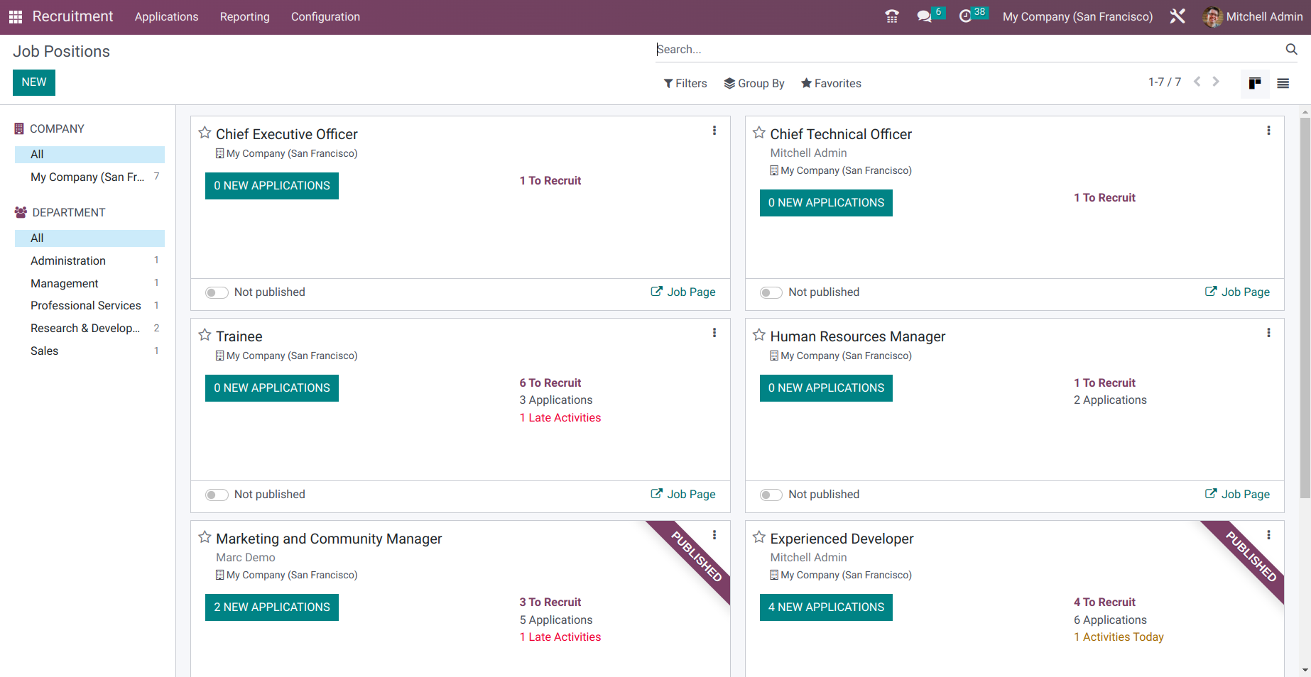 Odoo Hotel Management