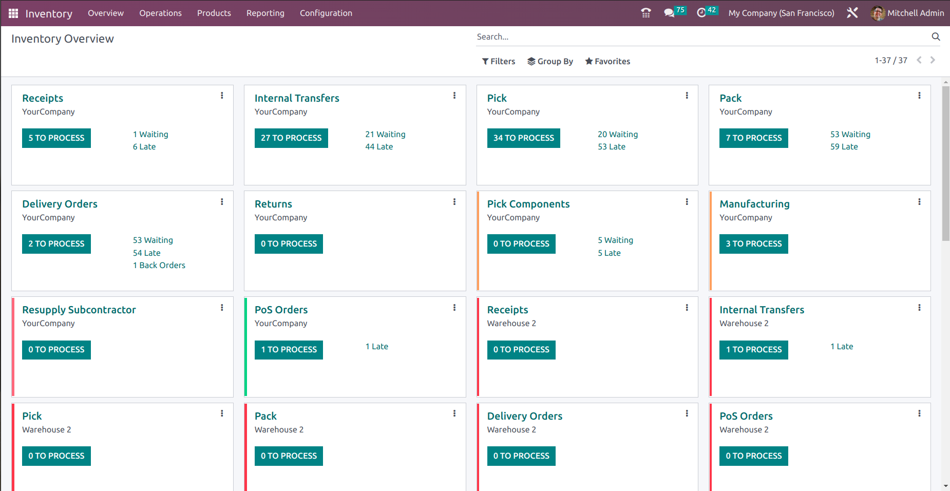 Odoo Hotel Management