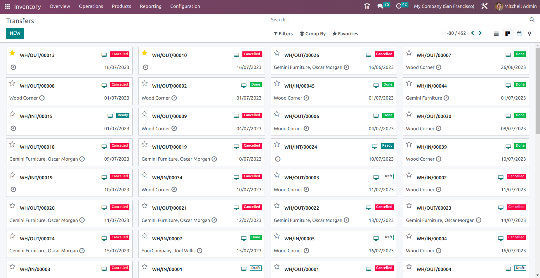 Odoo Hotel Management