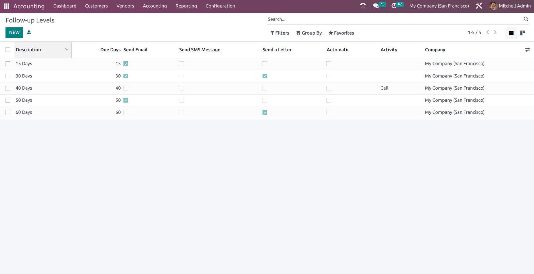 Odoo Hotel Management