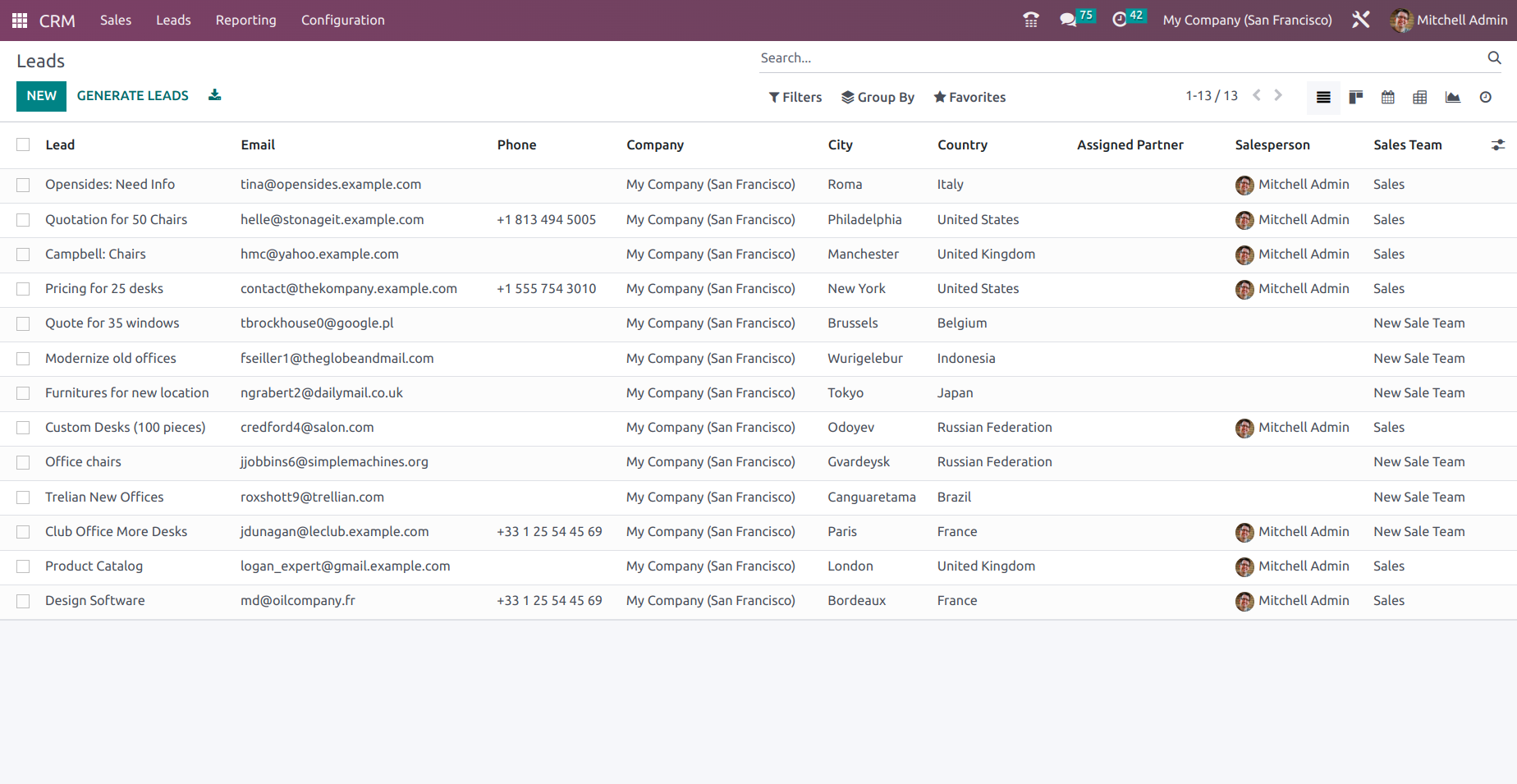 Odoo Hotel Management