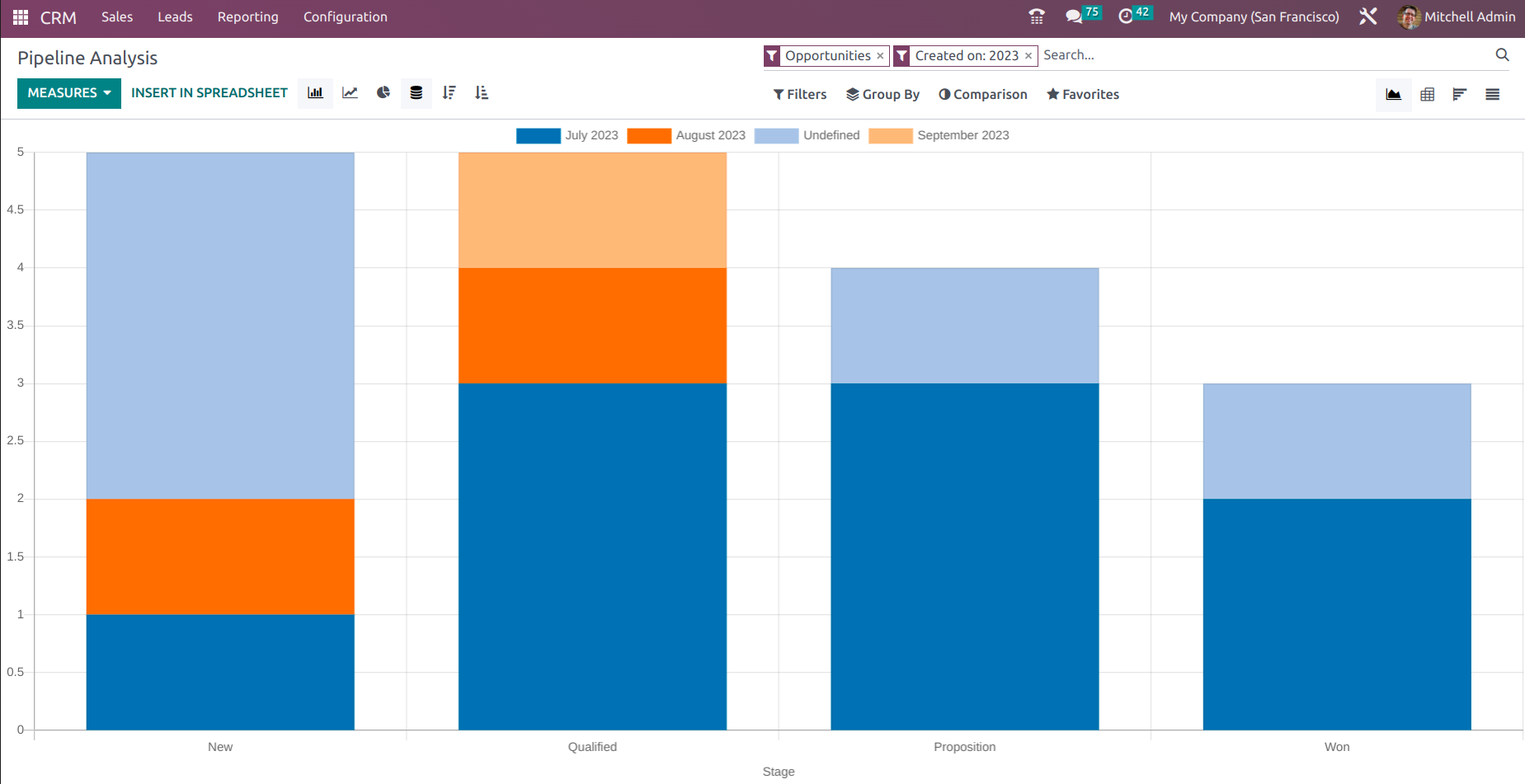 Odoo Hotel Management