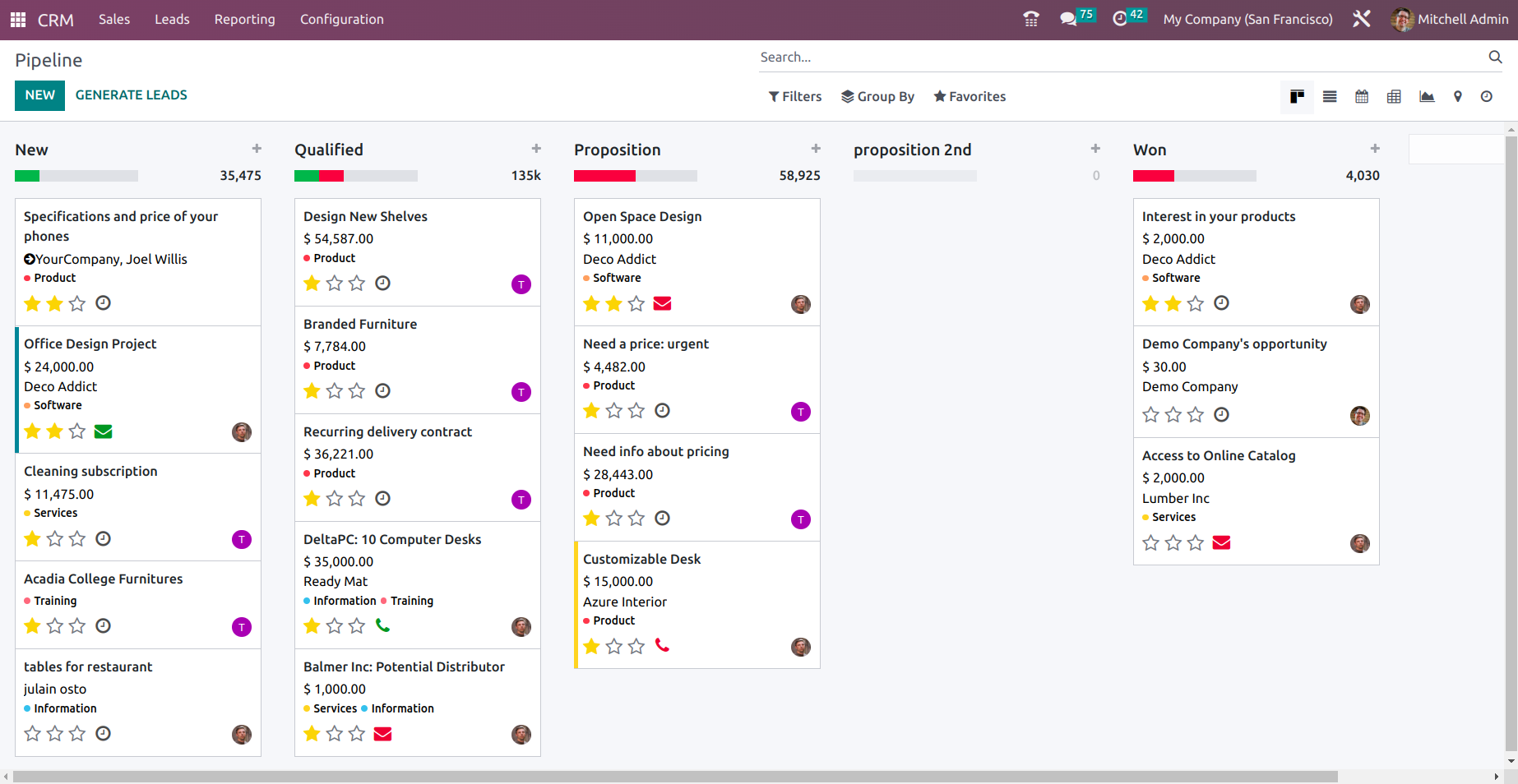 Odoo Hotel Management
