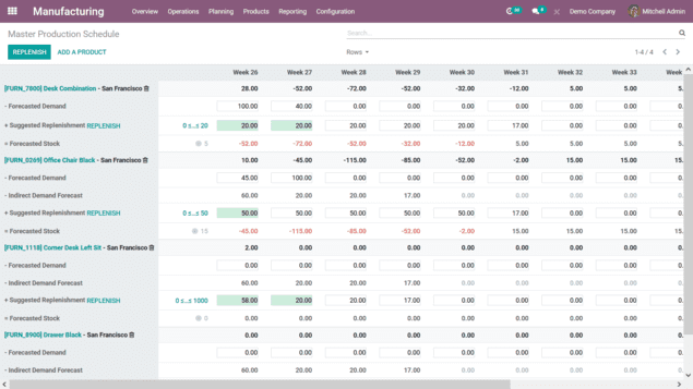 Odoo MRP ERP For The Manufacturing Industry What Is Odoo MRP 