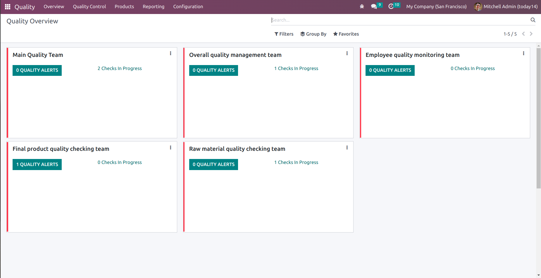 Odoo Manufacturing ERP Software | Cybrosys Technologies