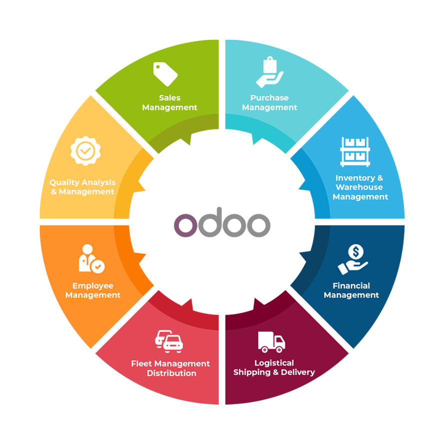 Odoo Trading ERP