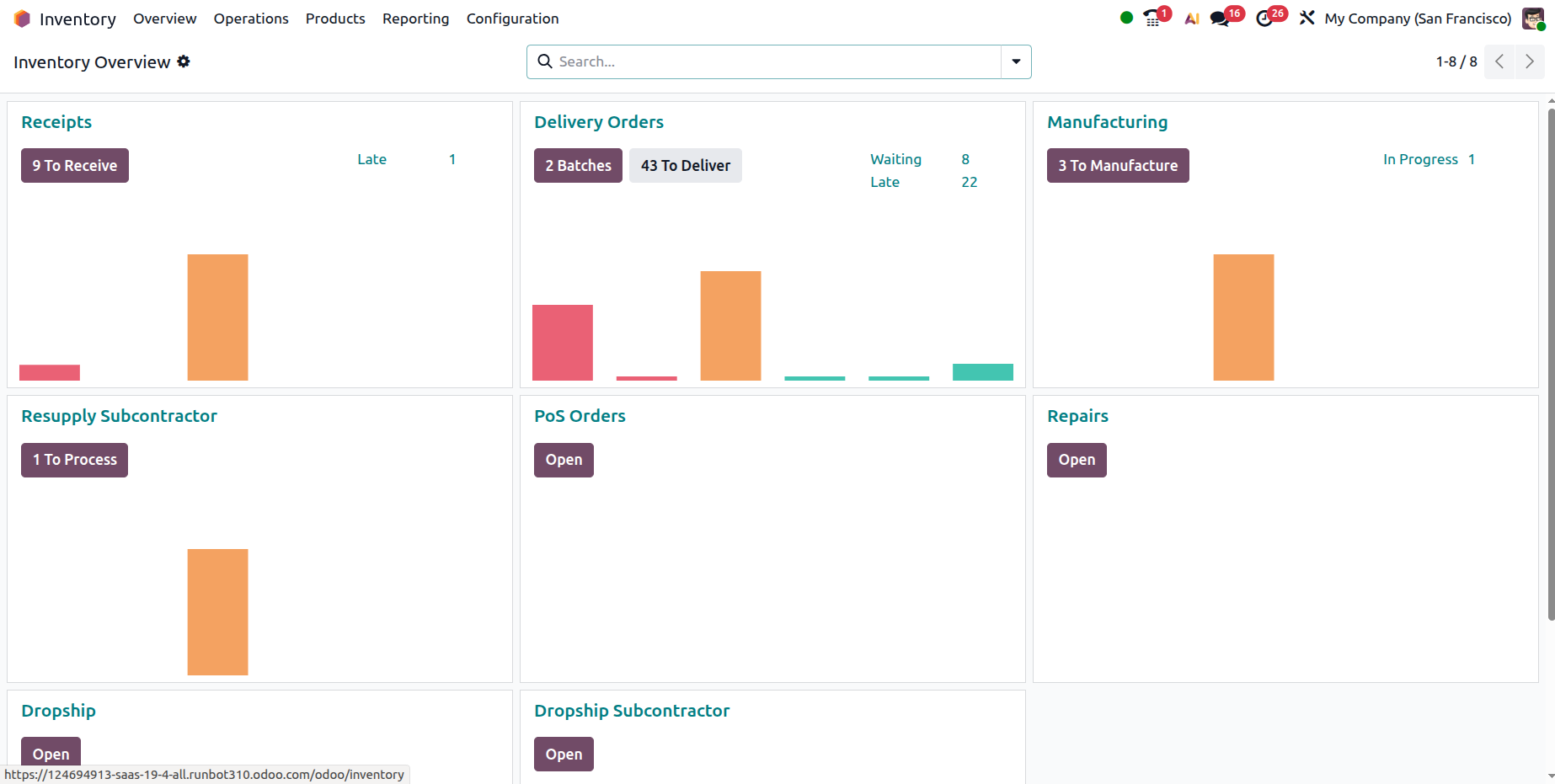 Odoo Inventory synchronized across sales channels