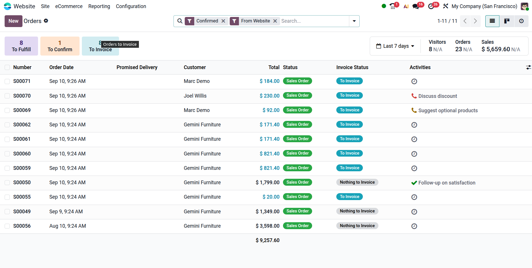 Odoo Sales order management across channels