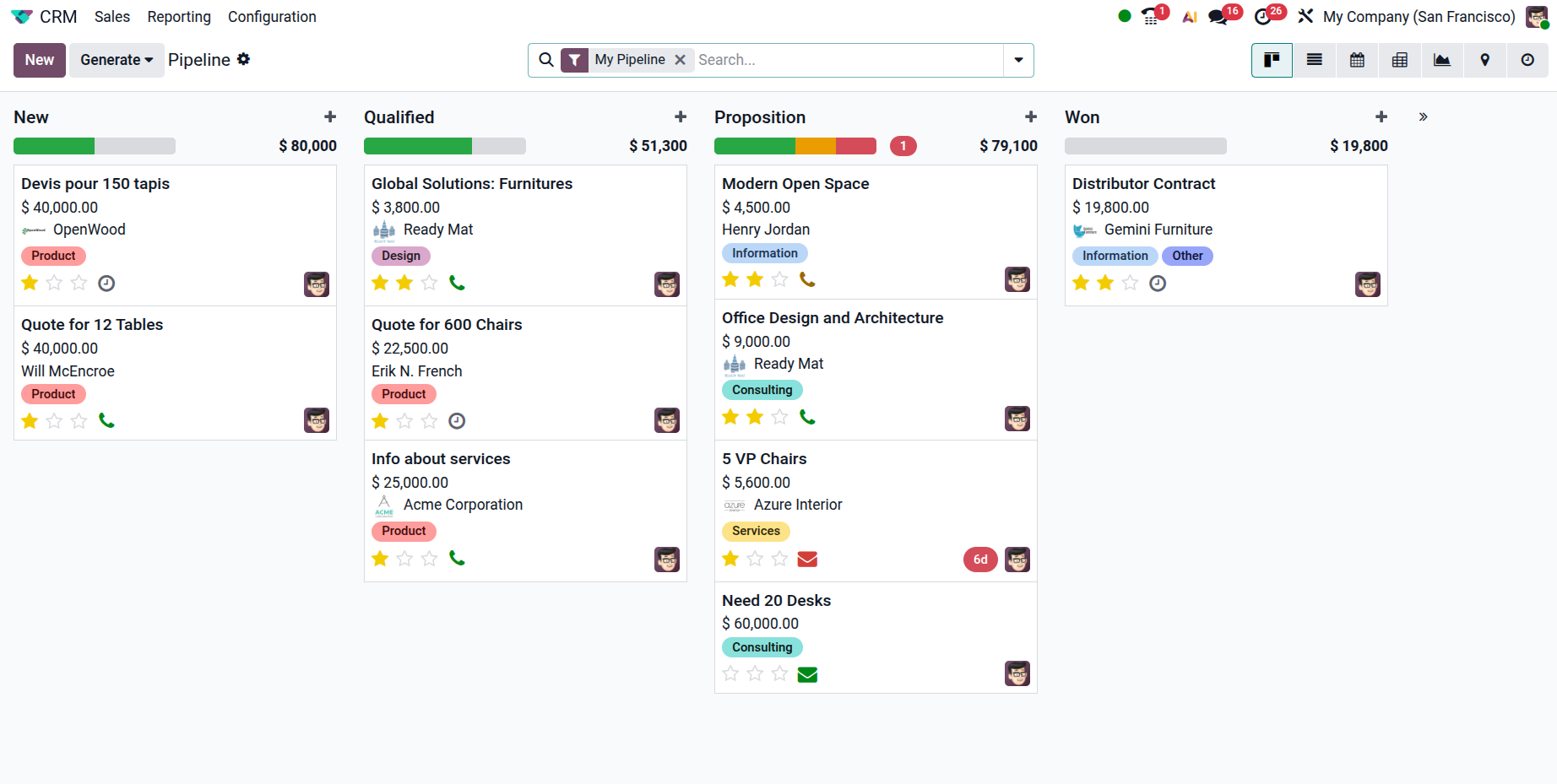 Odoo CRM customer relationships across channels