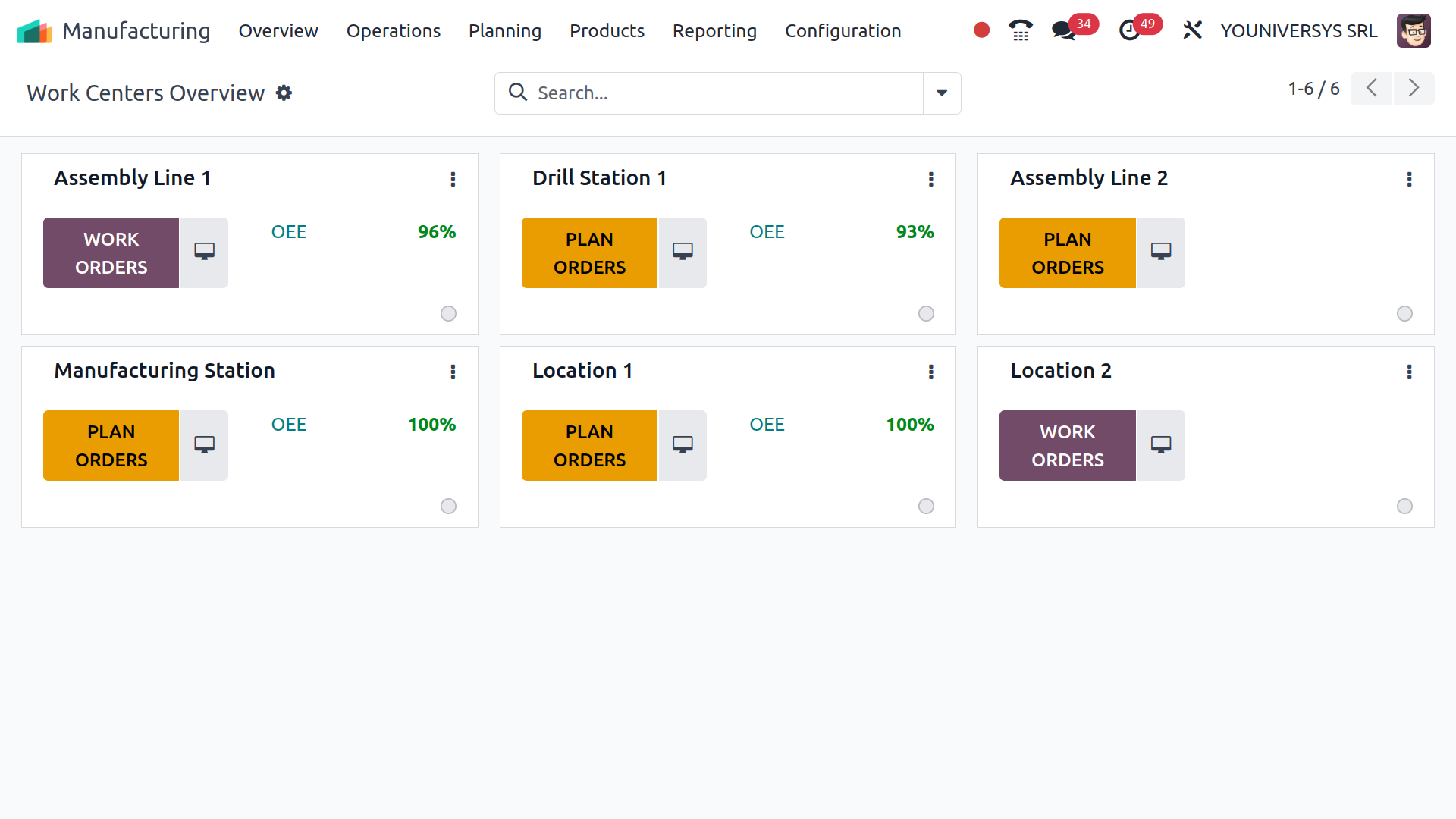 Odoo MRP ERP For The Manufacturing Industry What Is Odoo MRP 