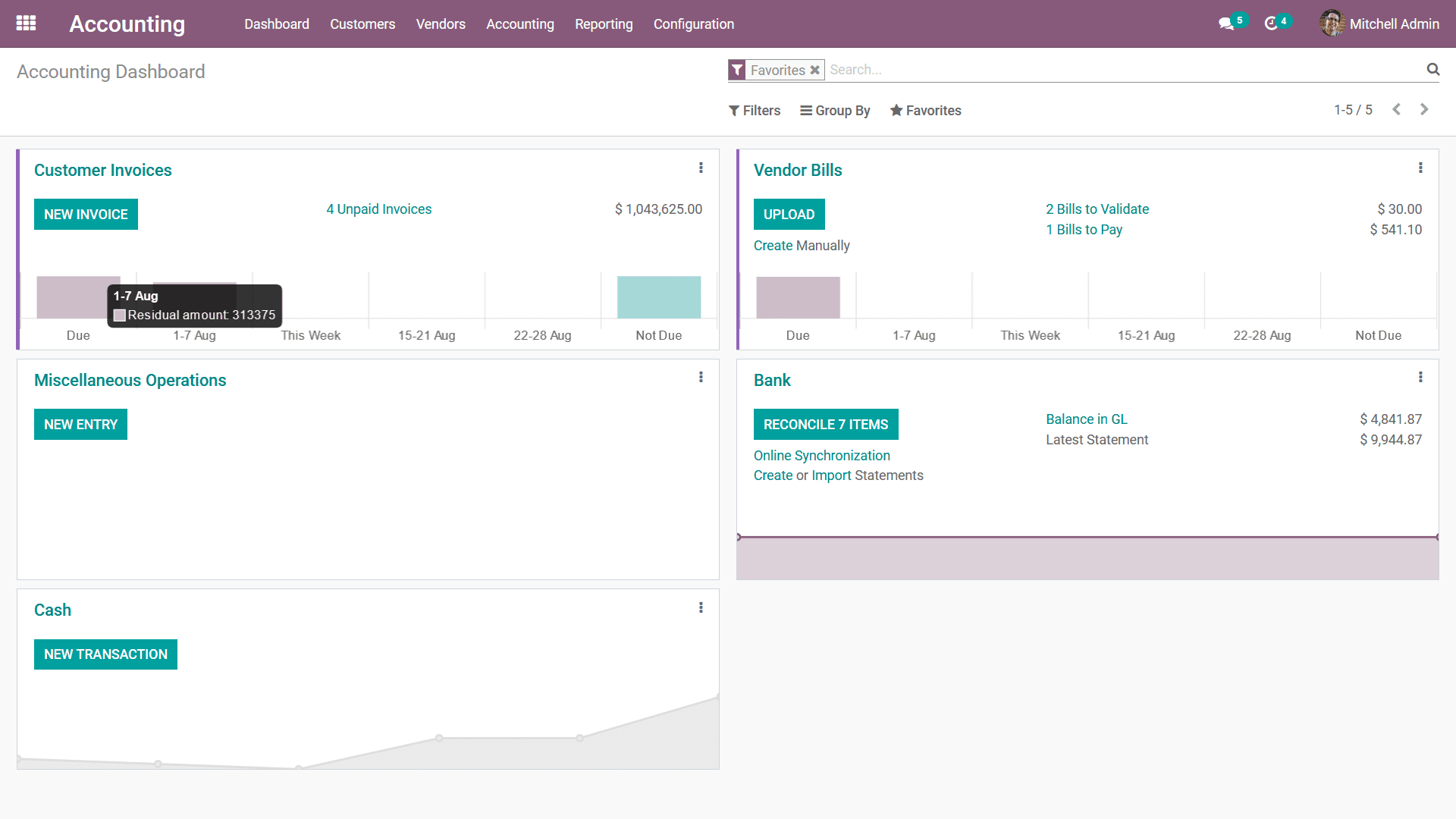 Financial management aspects of vendors and customers with Odoo Accounting