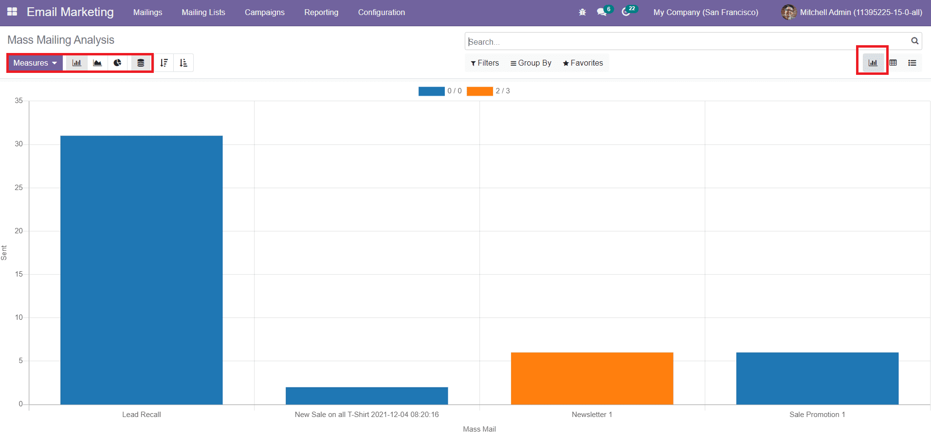 email marketing odoo 15