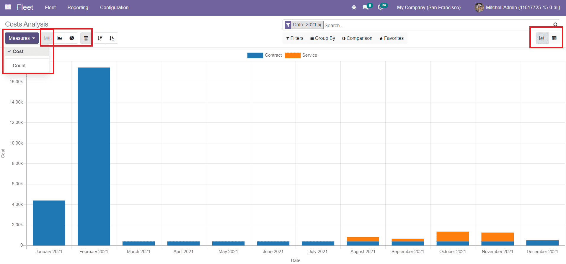 odoo 15 community