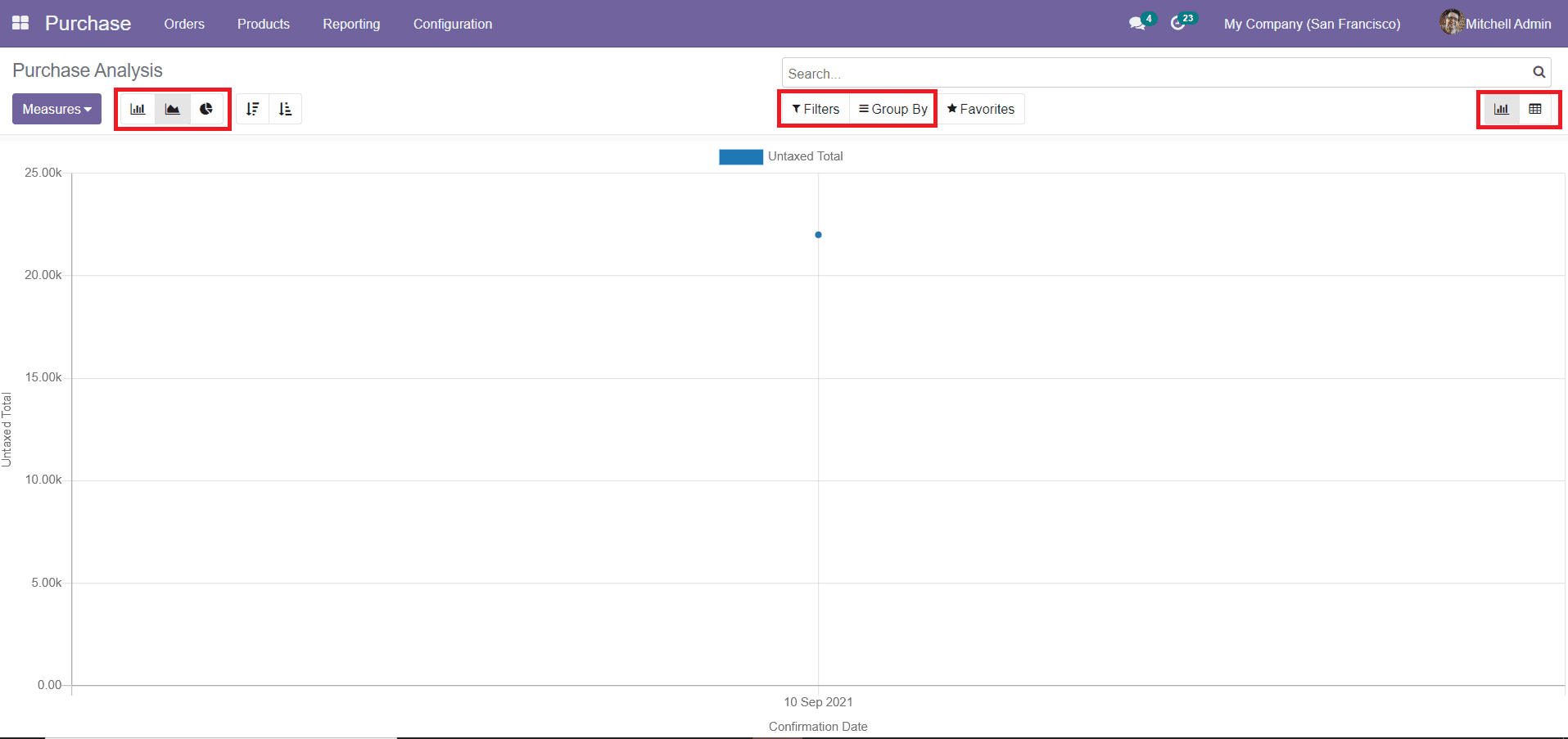Módulo CRM de Odoo 14