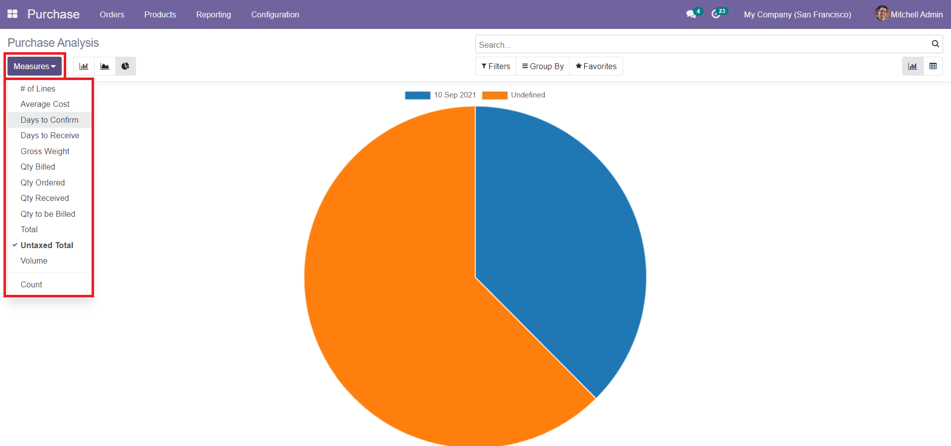 Módulo CRM de Odoo 14