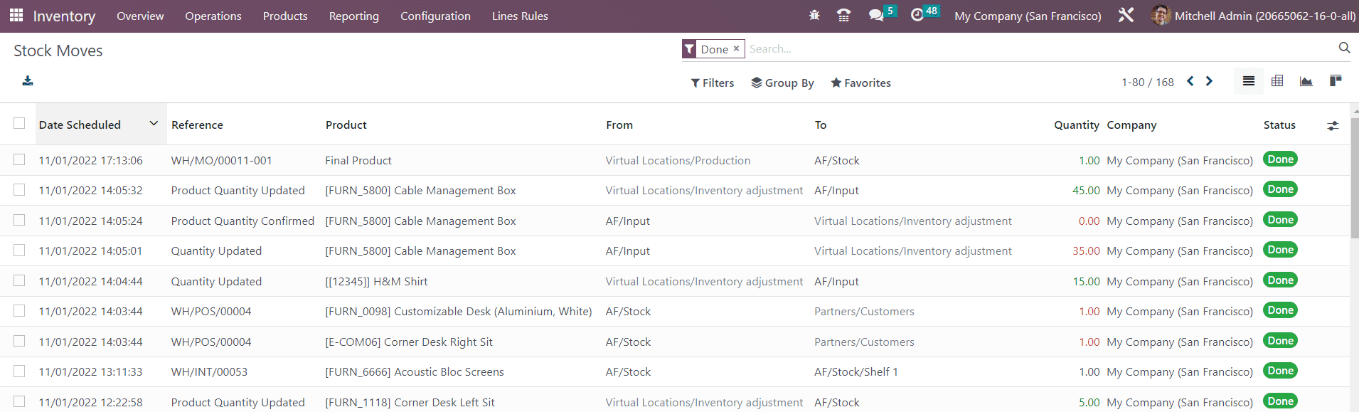 Odoo 16 inventory