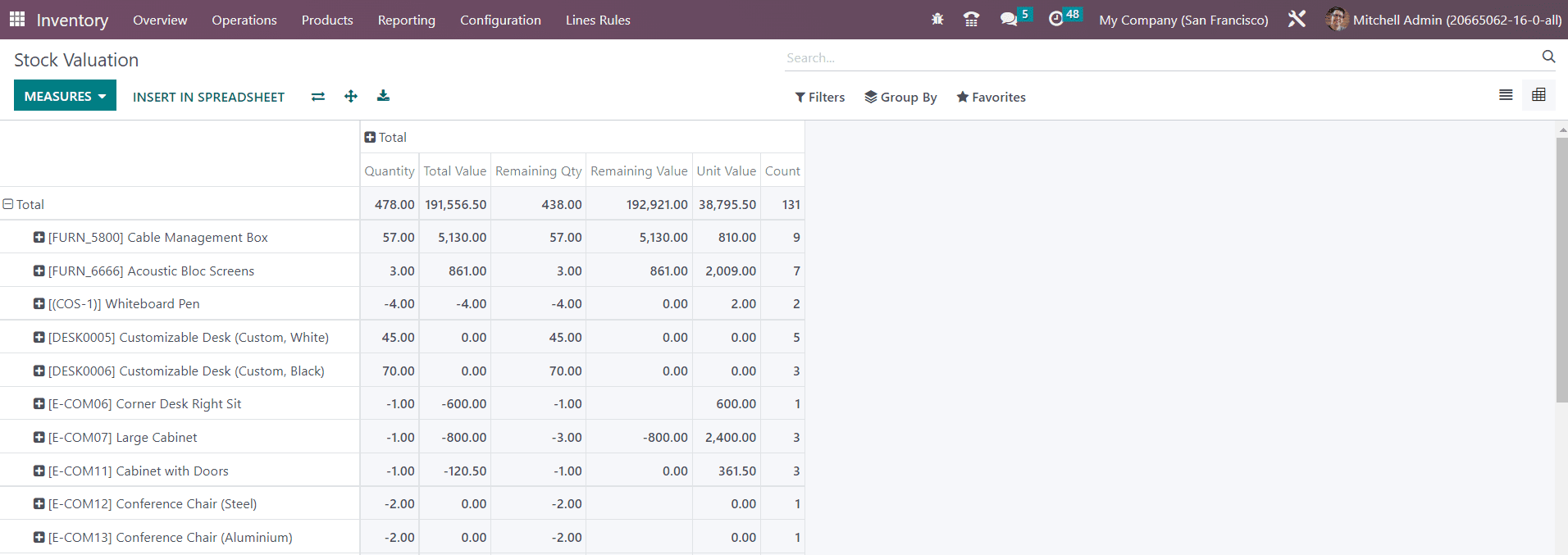 Odoo 16 inventory