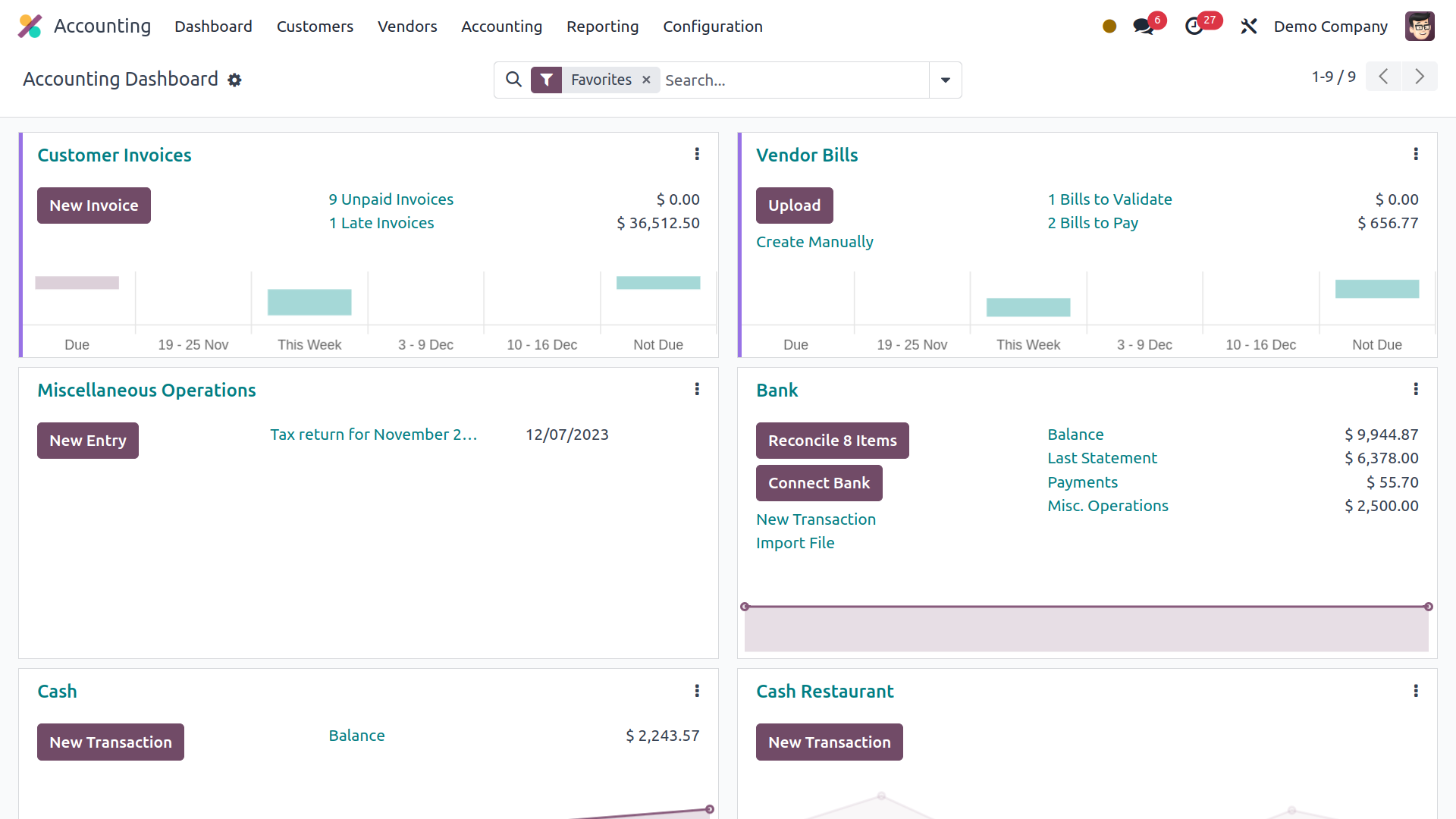 Well structured dashboards