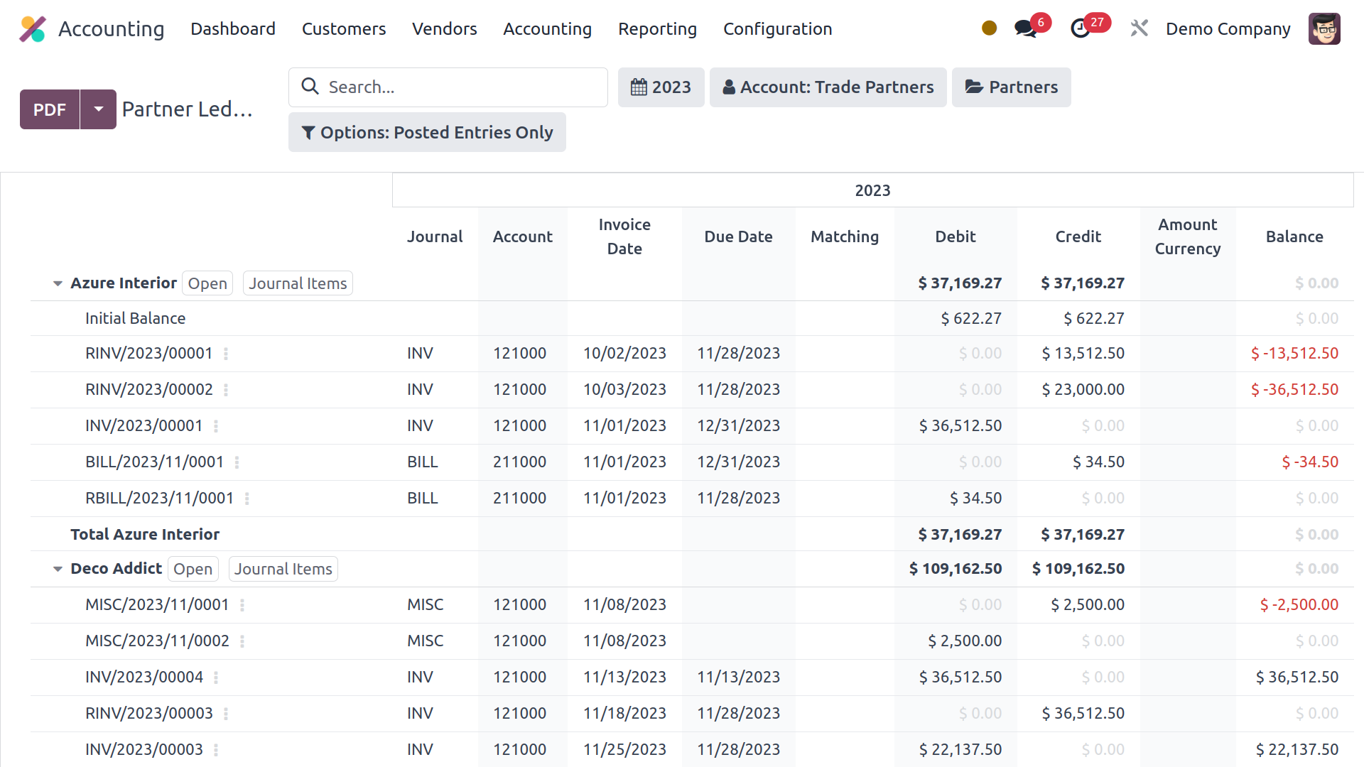 Well structured dashboards