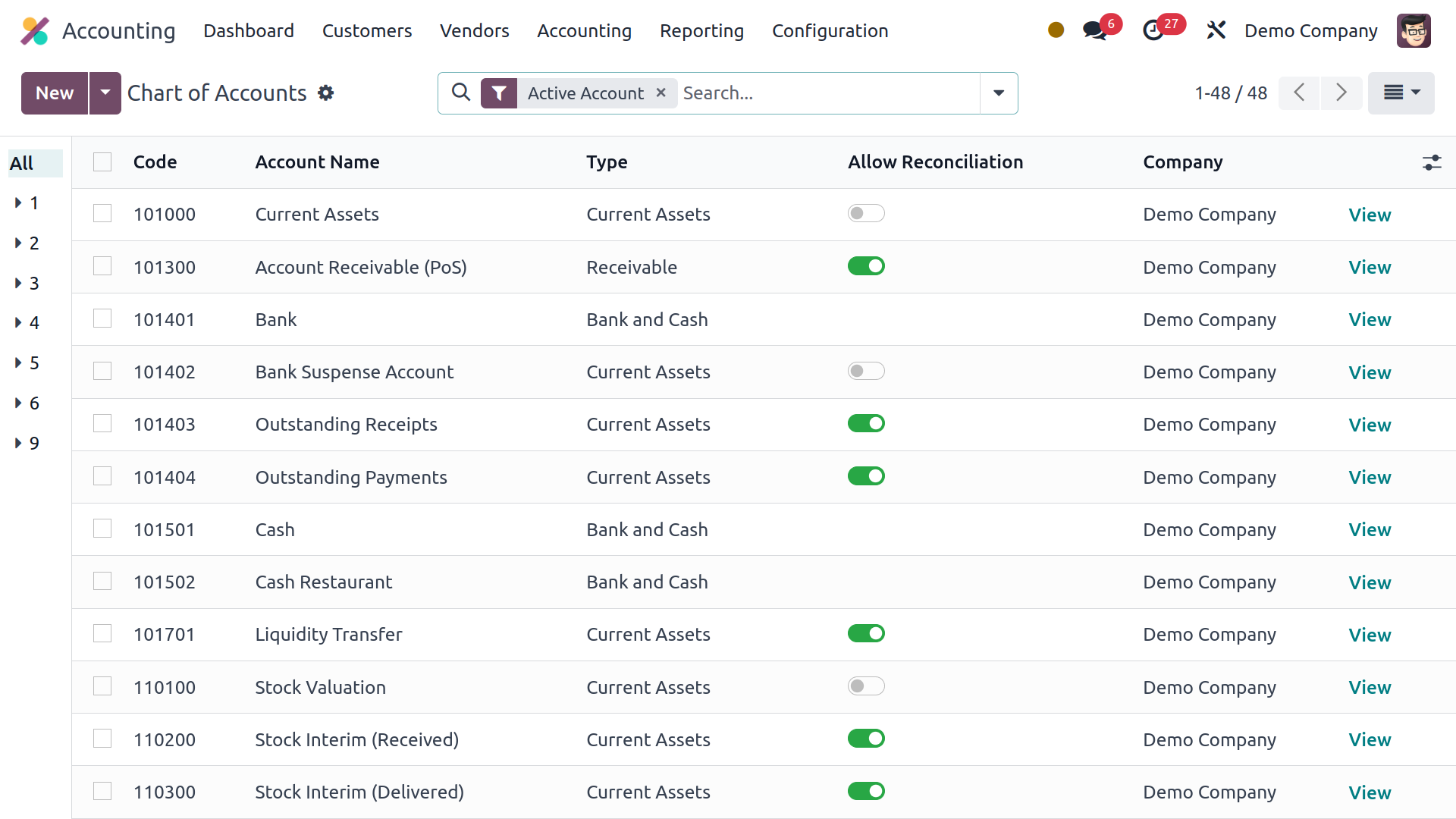 Well structured dashboards