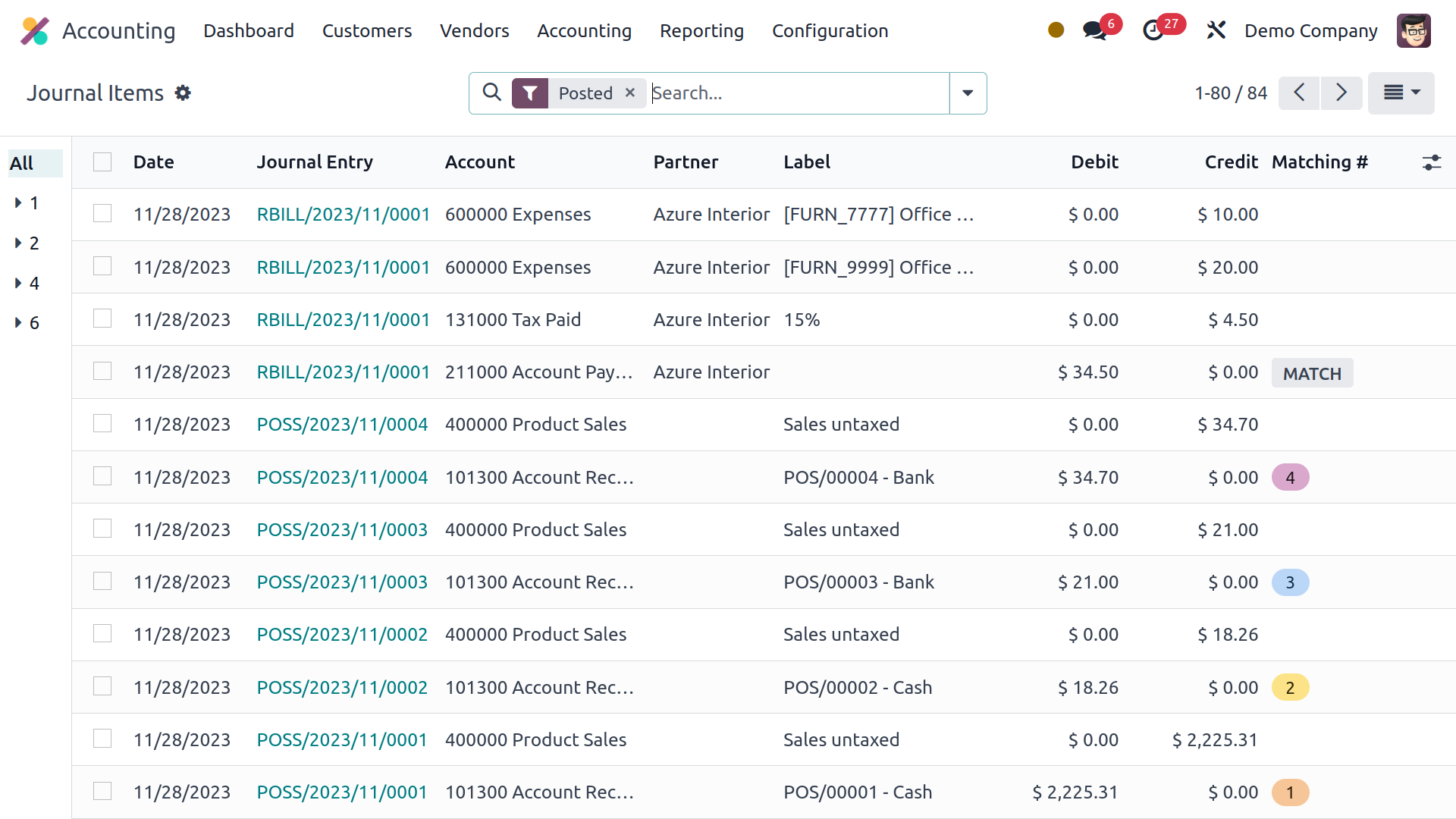 Well structured dashboards