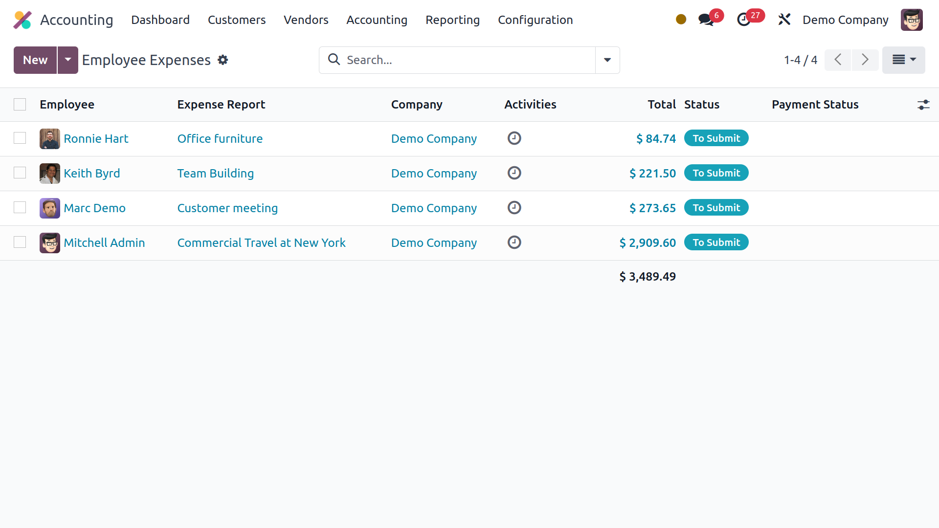 Well structured dashboards