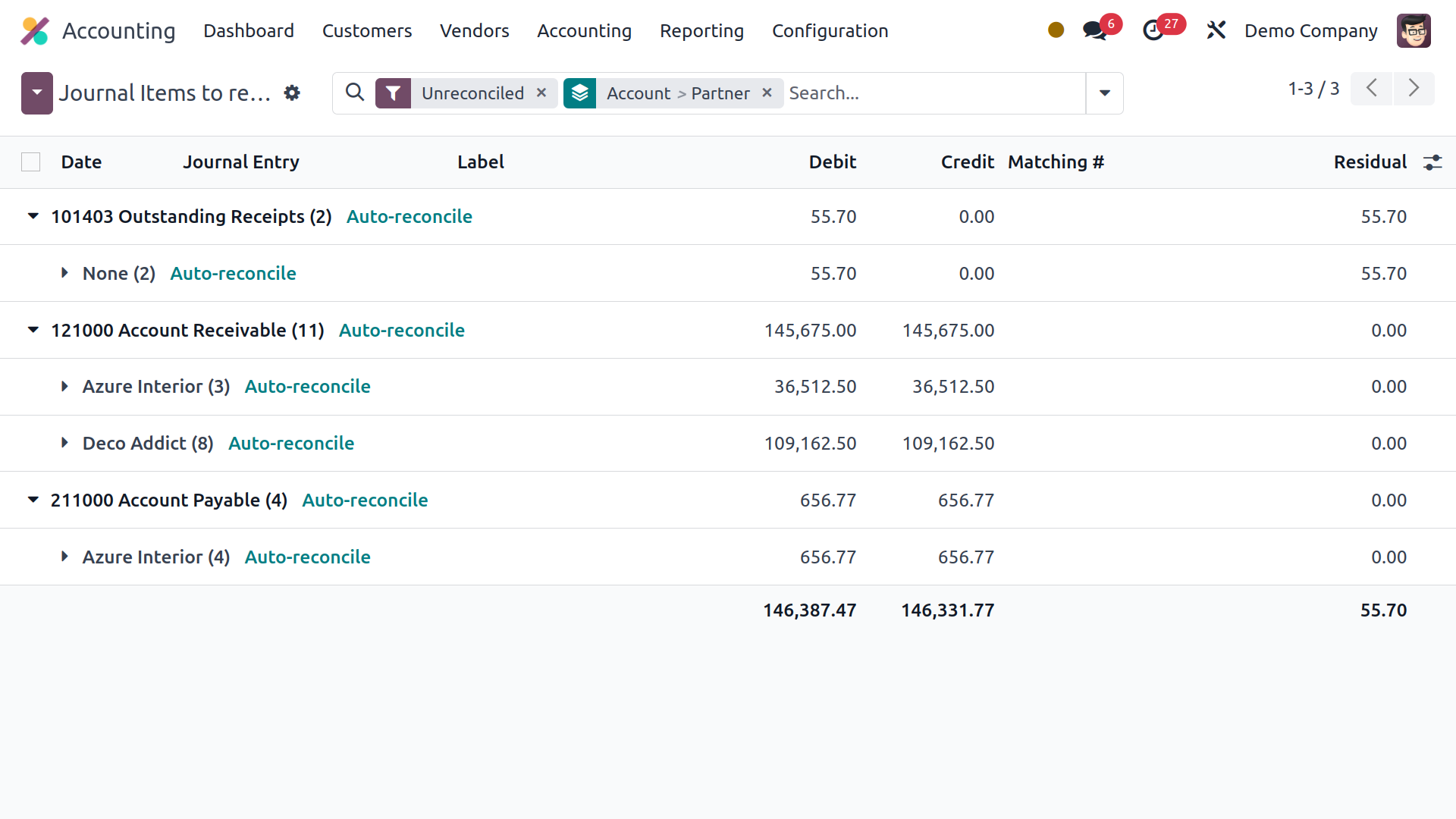 Well structured dashboards