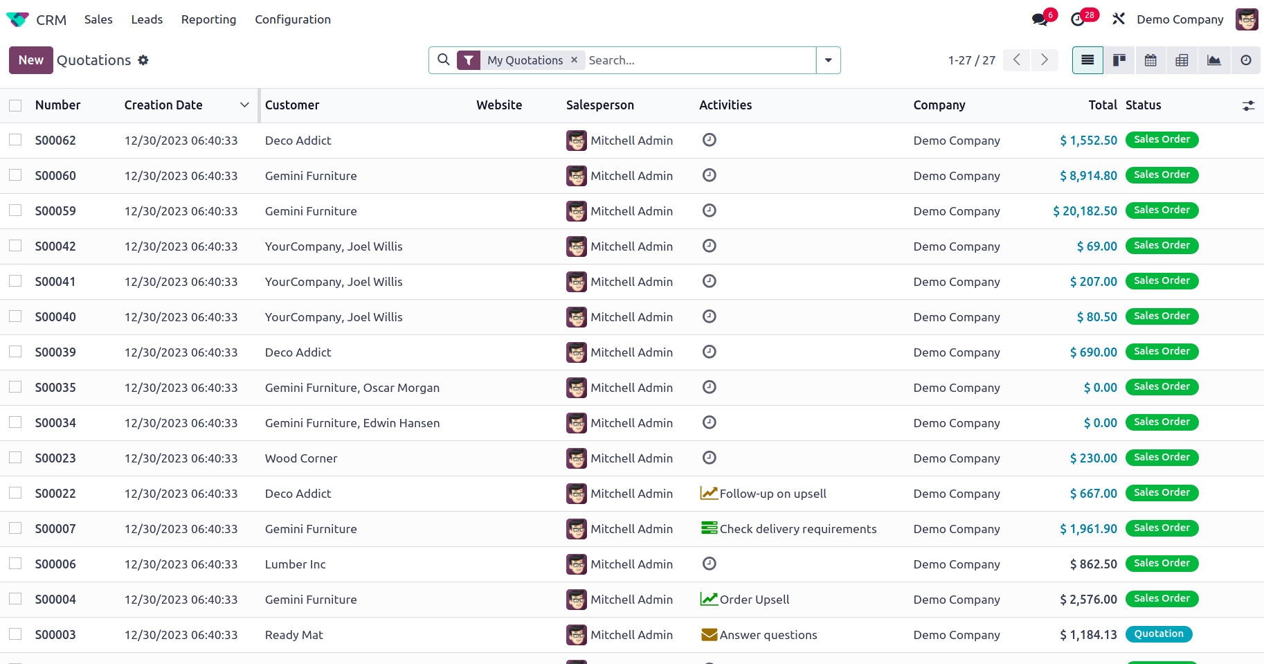 CRM de Odoo