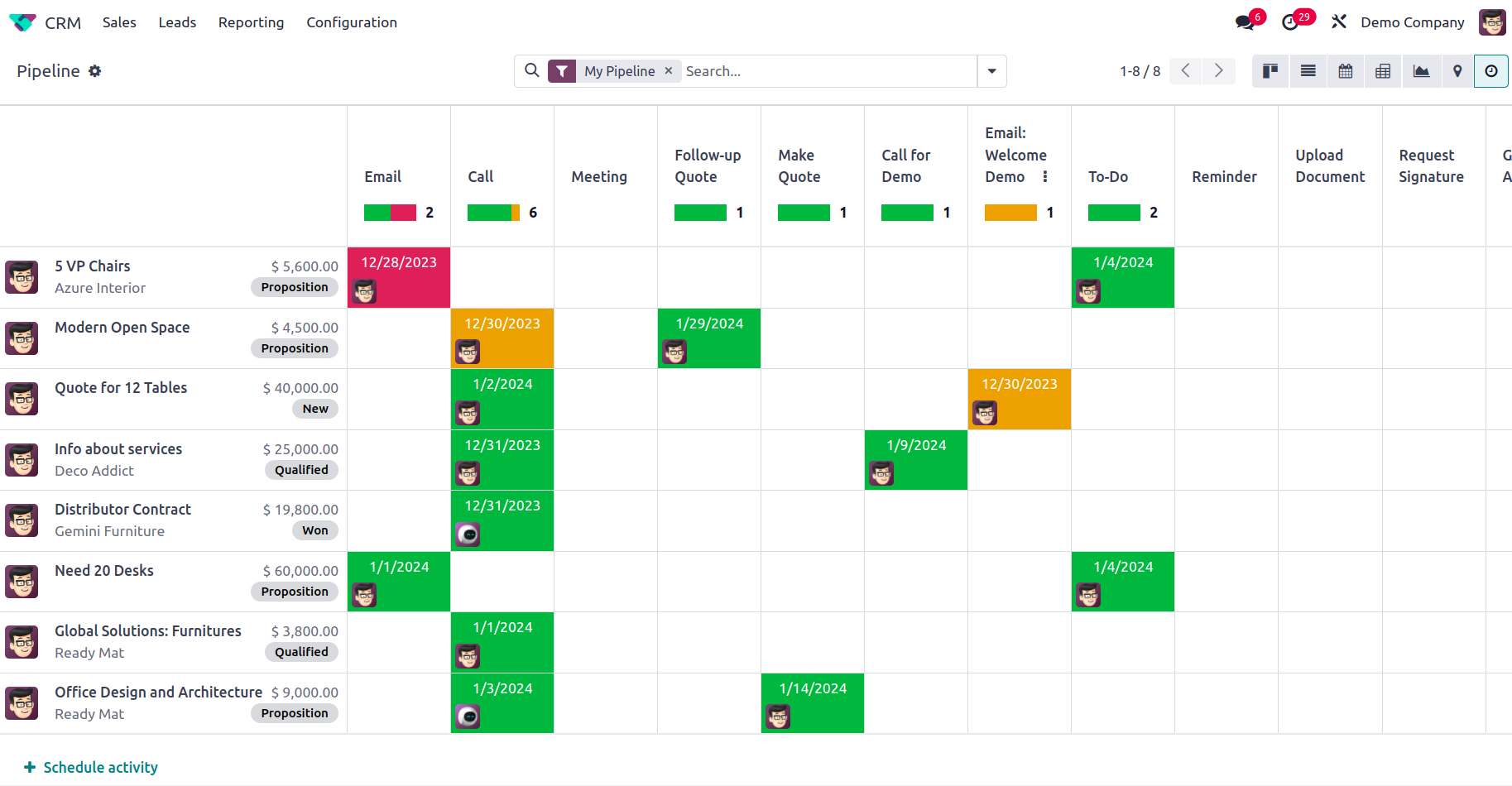 CRM de Odoo
