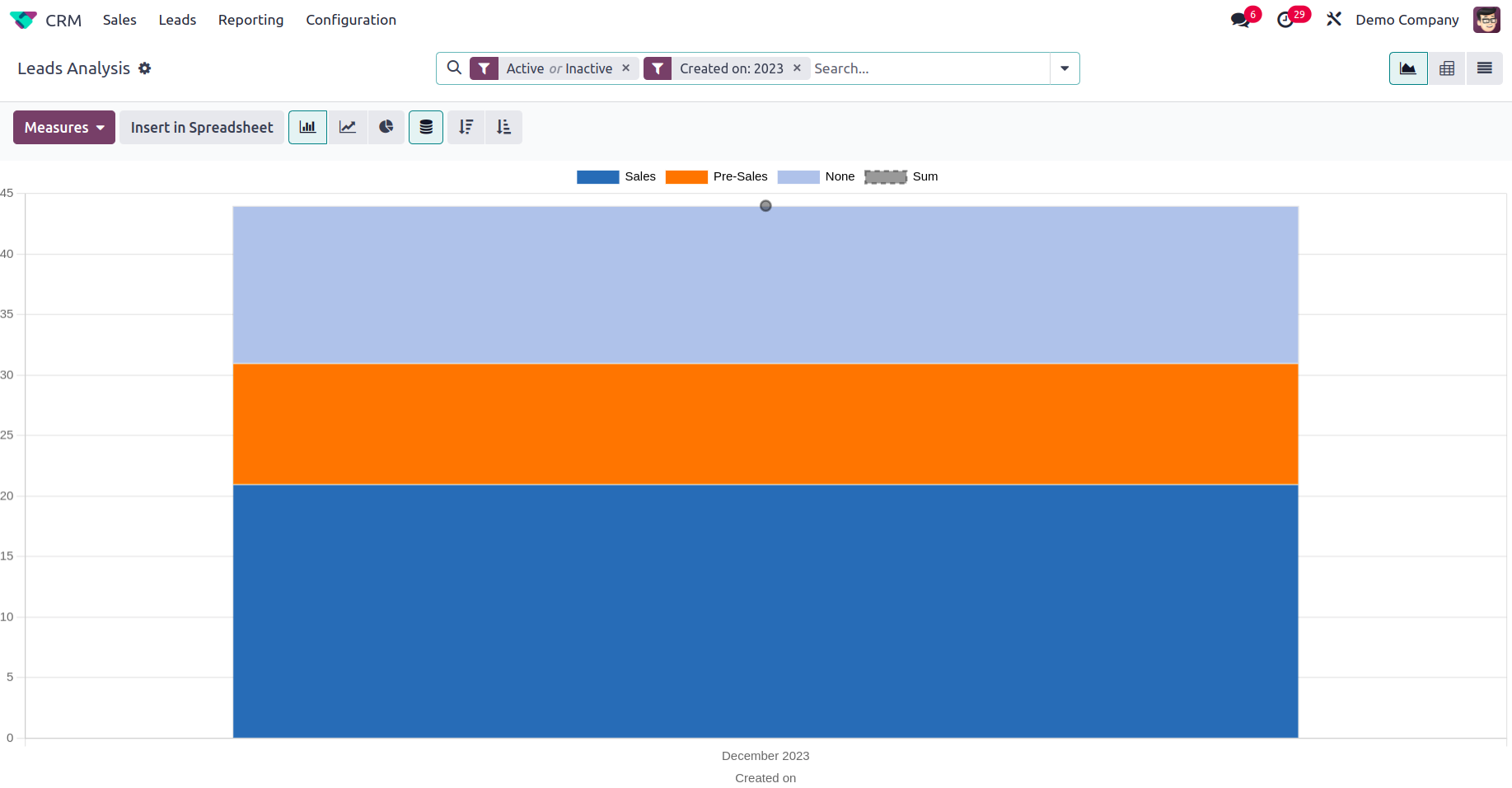 CRM de Odoo