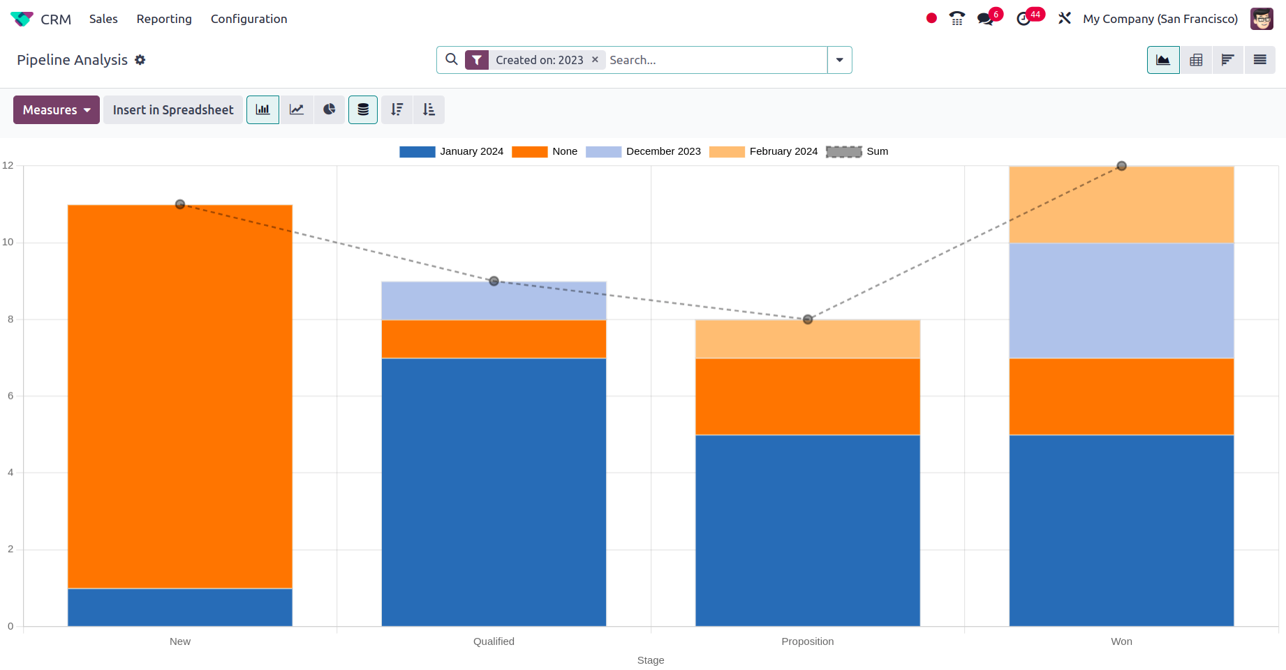 Odoo E-commerce Website