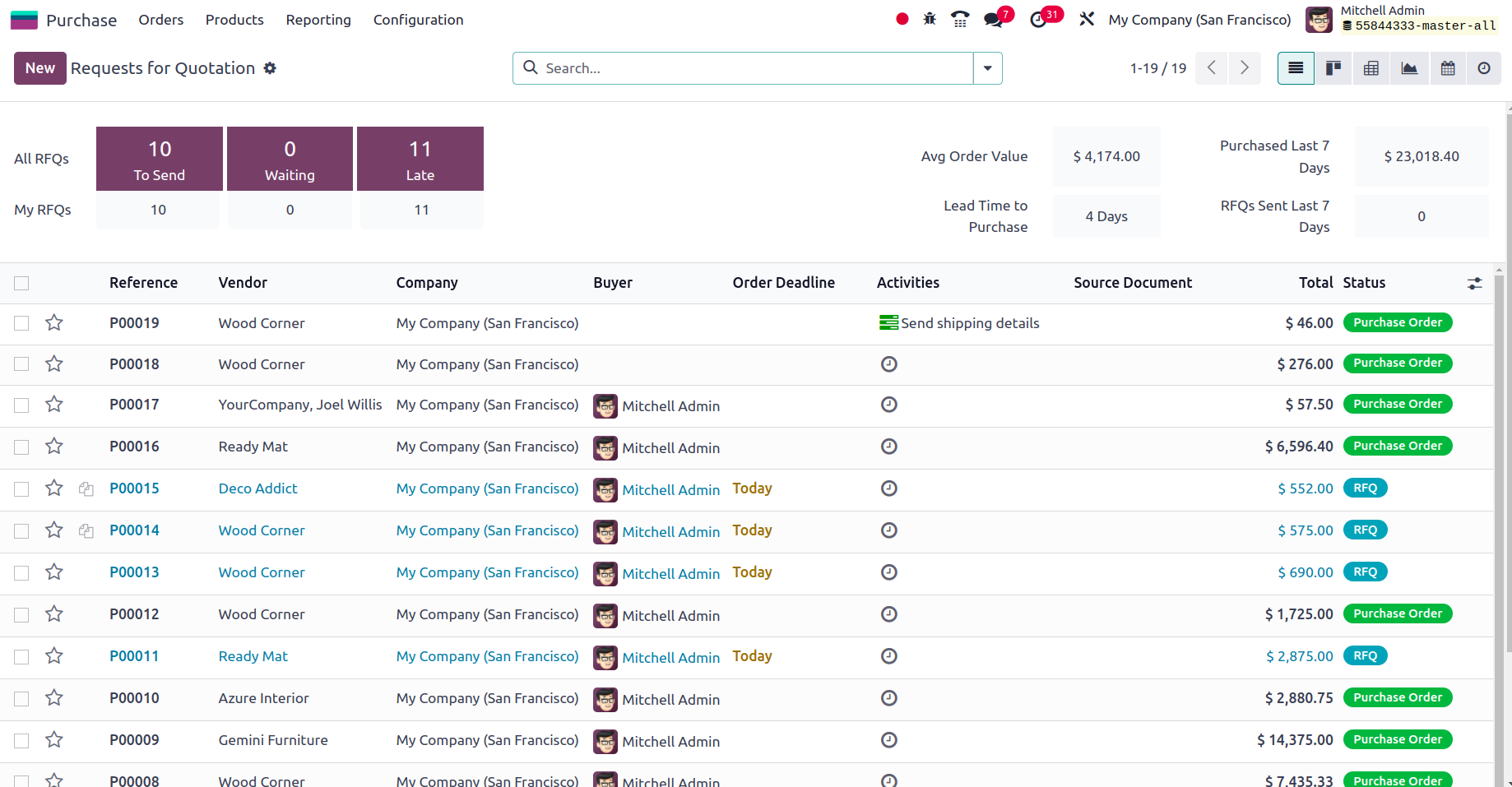 Purchase Management ERP | Cybrosys Technologies