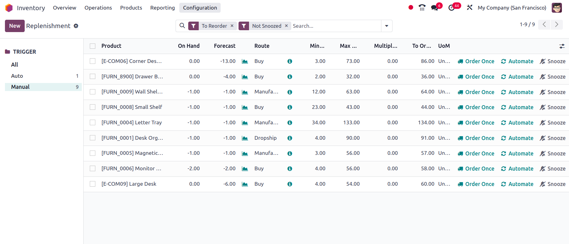 Automation is the key