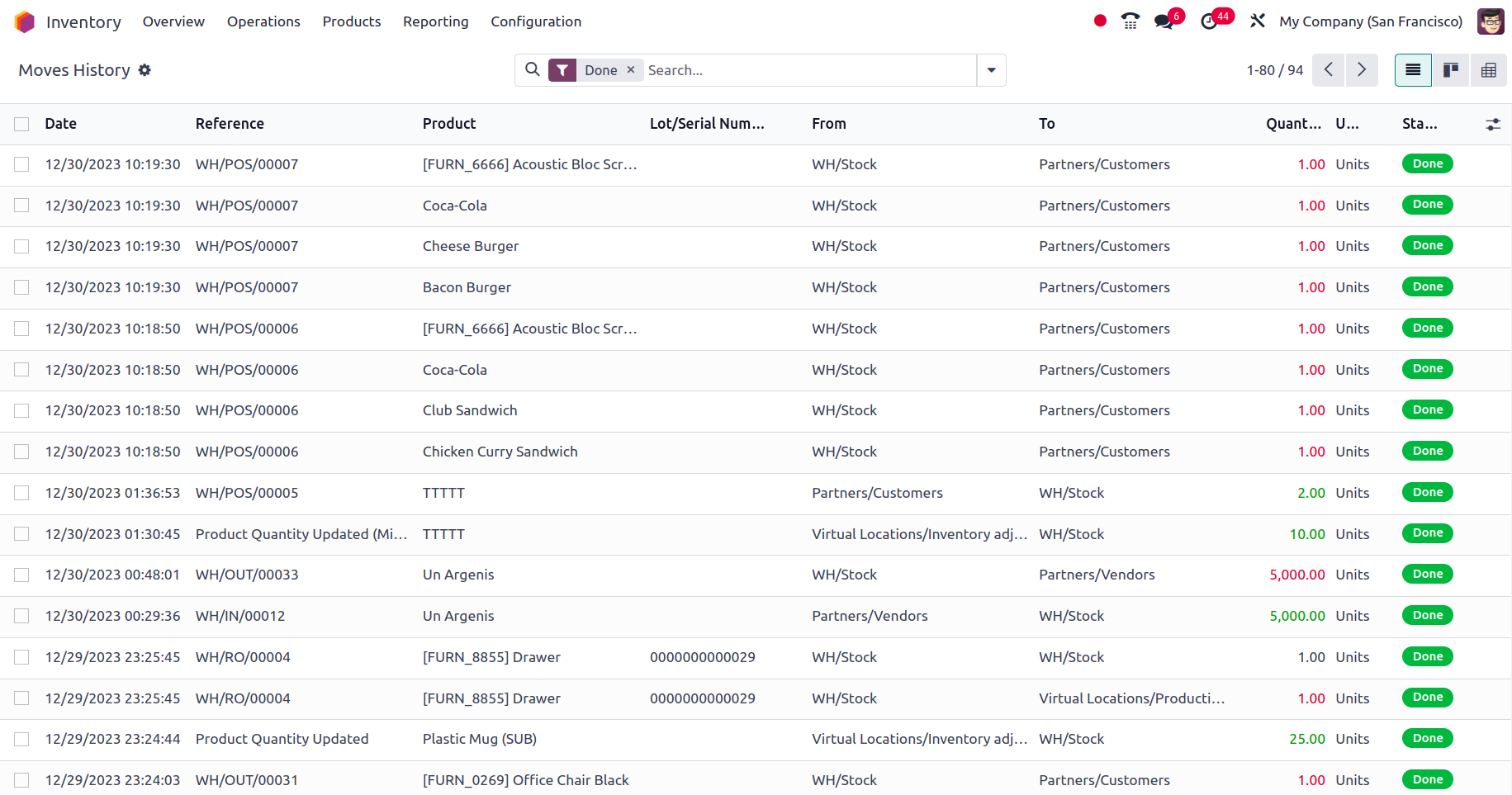 Complete traceability