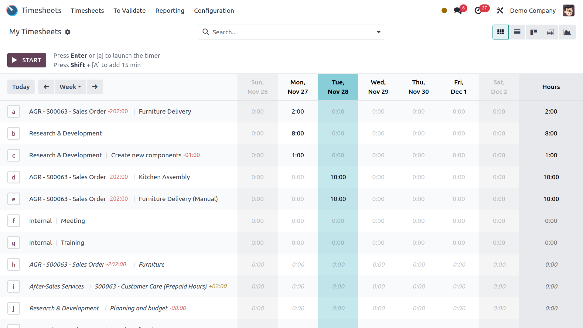 Fully functional inerface