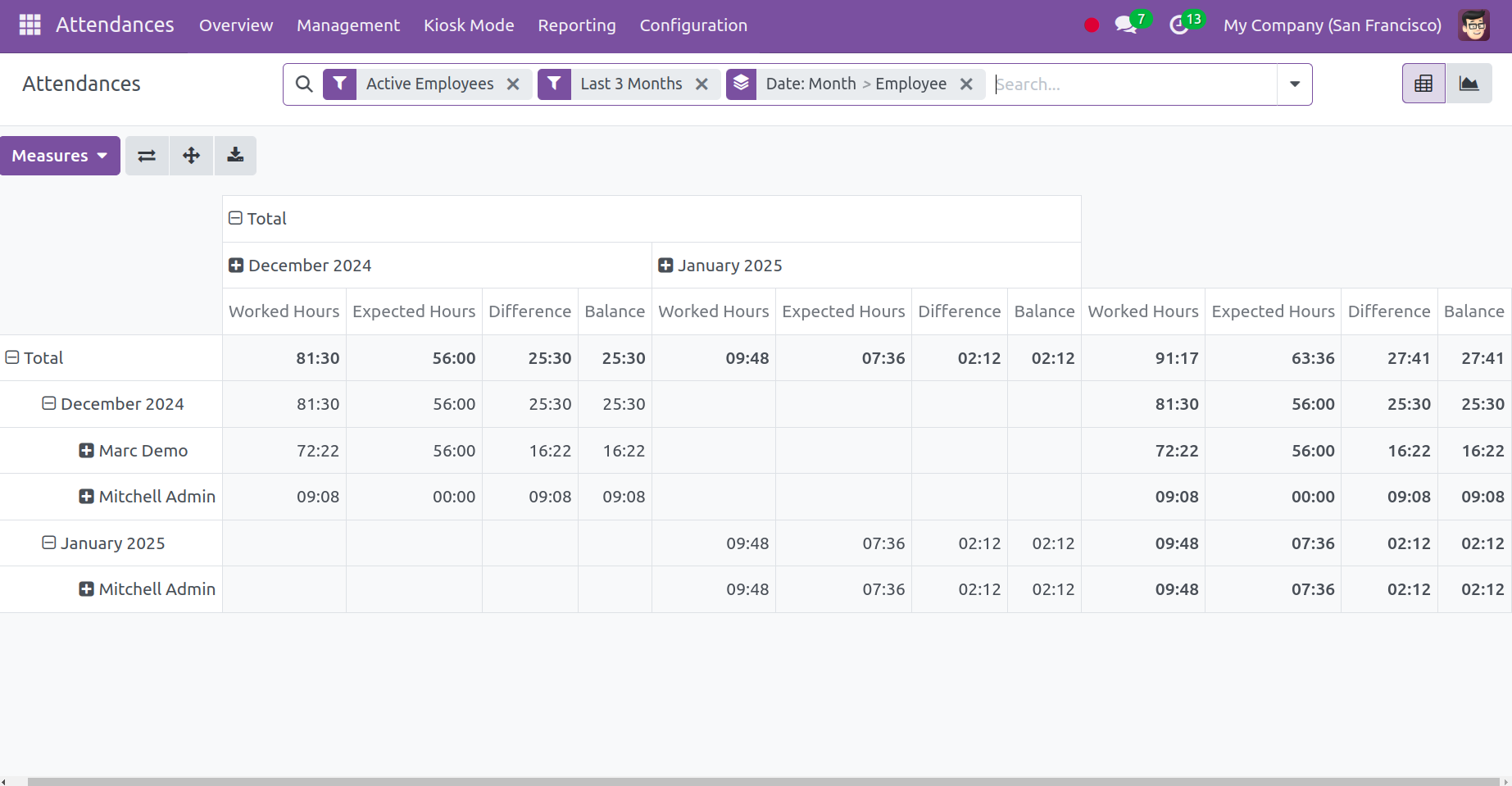 Odoo 18 attendance