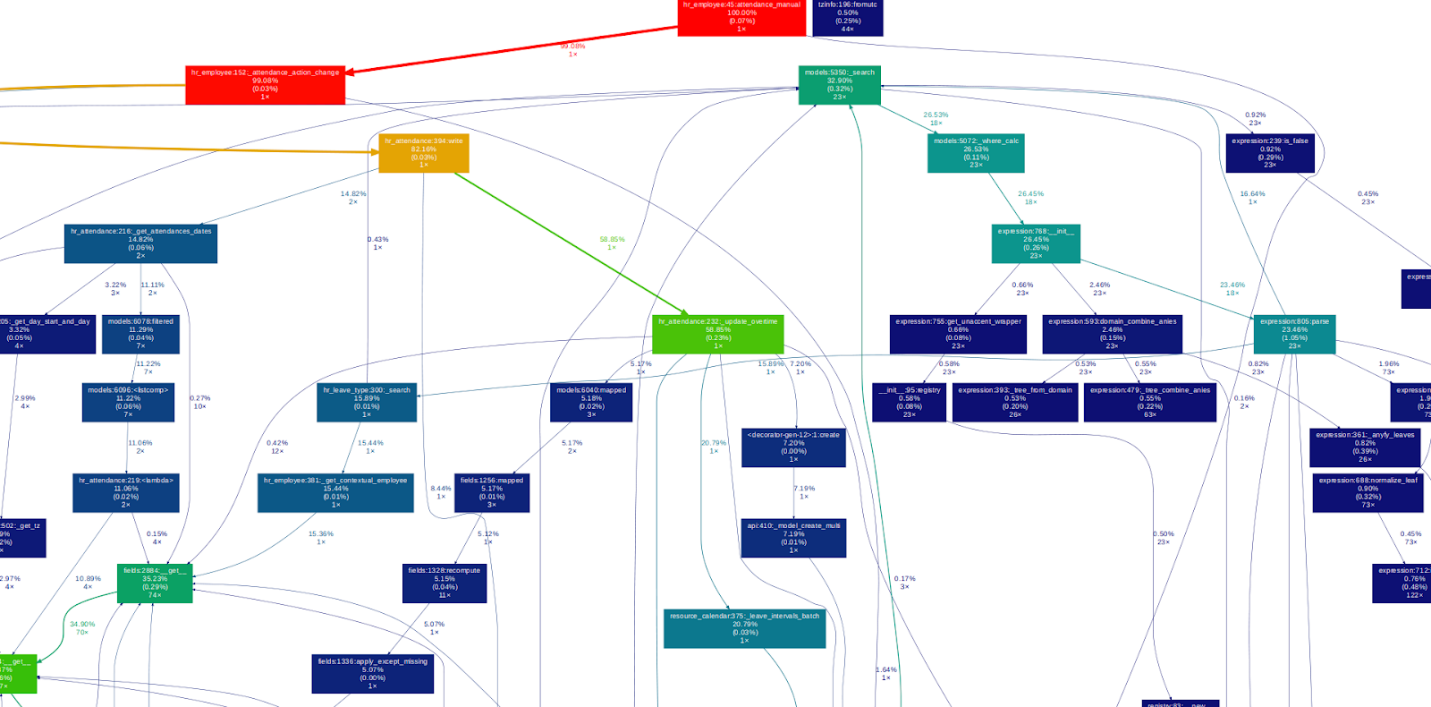odoo-development