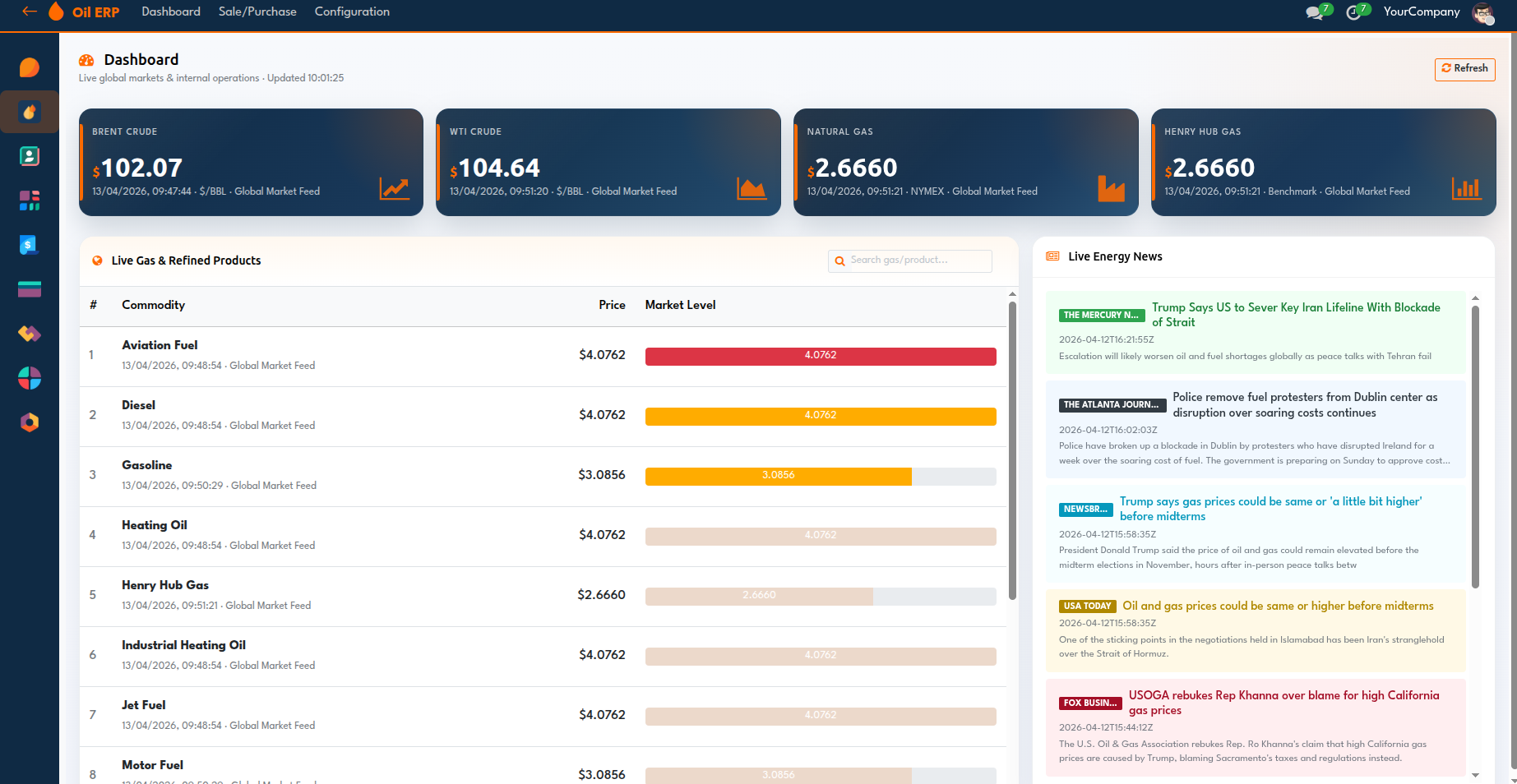 OilERP operations command center dashboard
