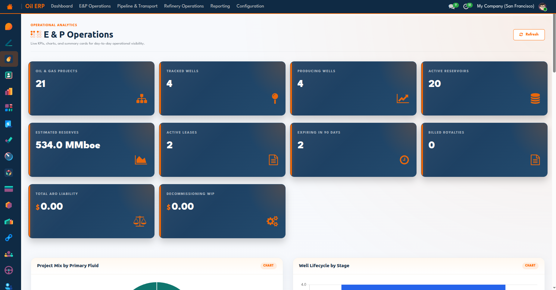 Exploration & Production dashboard in OilERP