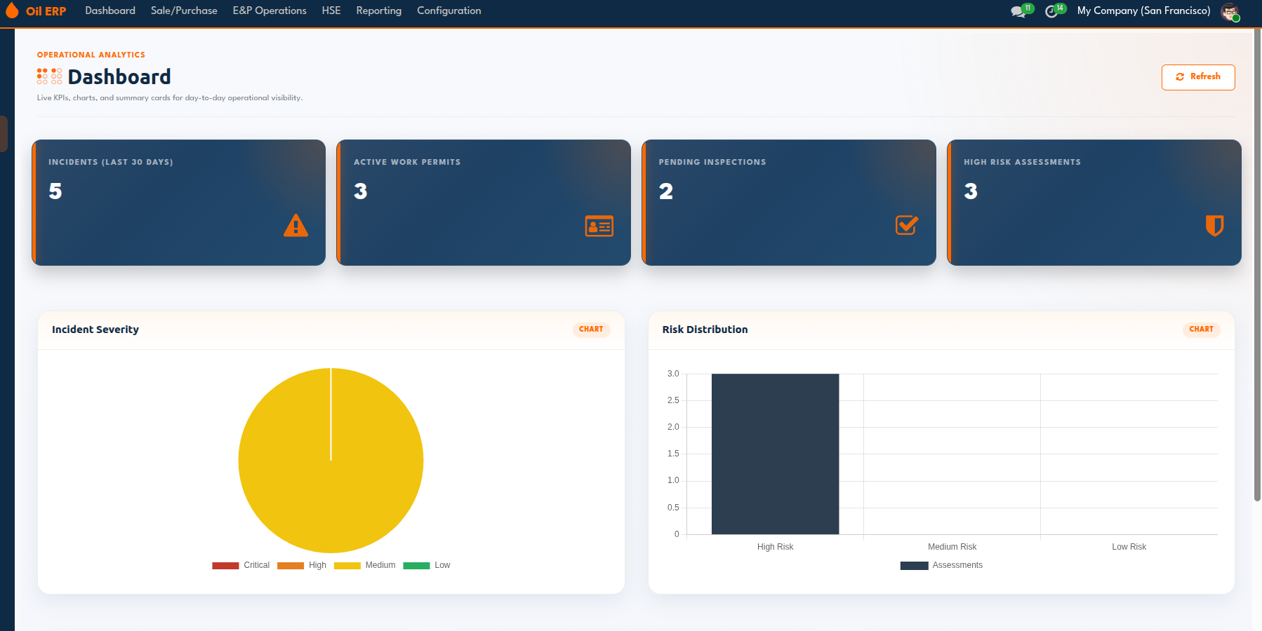 HSE and incident dashboard in OilERP