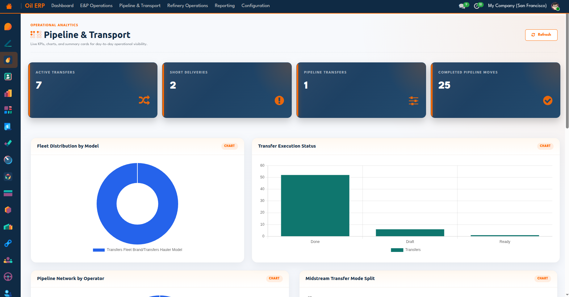 Pipeline & transport dashboard in OilERP