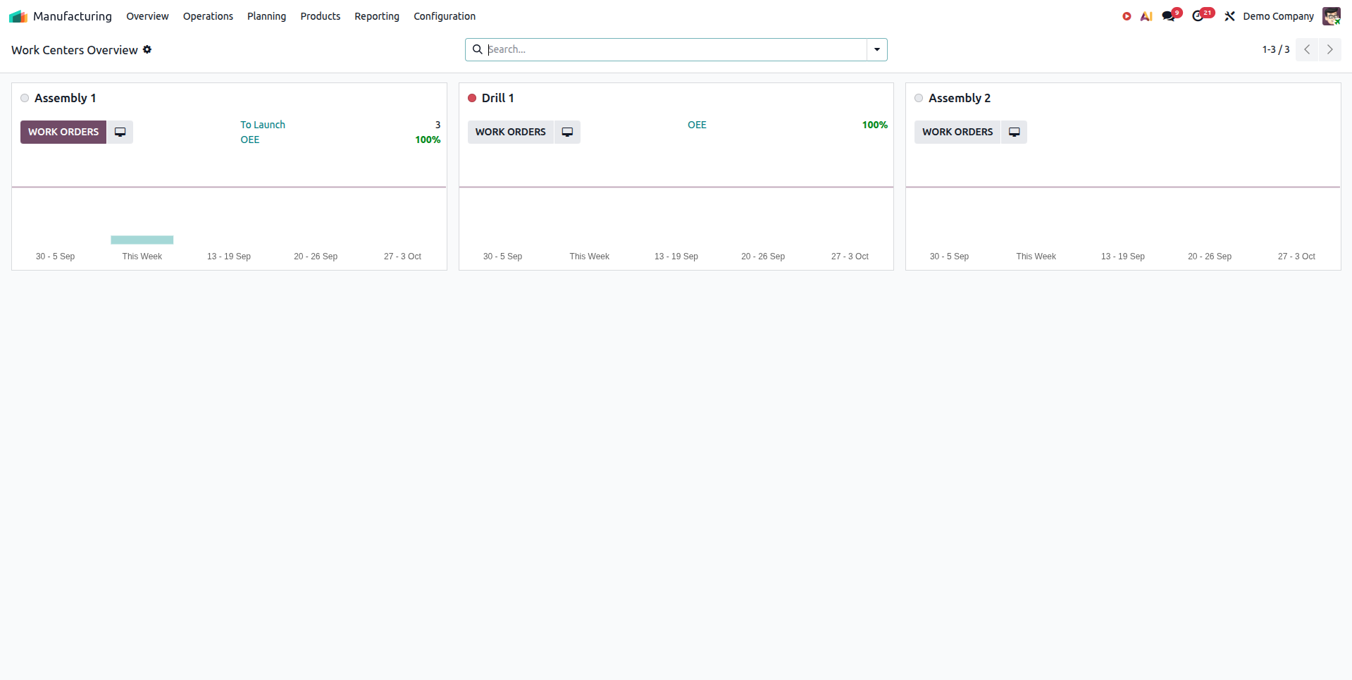 Odoo Manufacturing (MRP) for textile and apparel