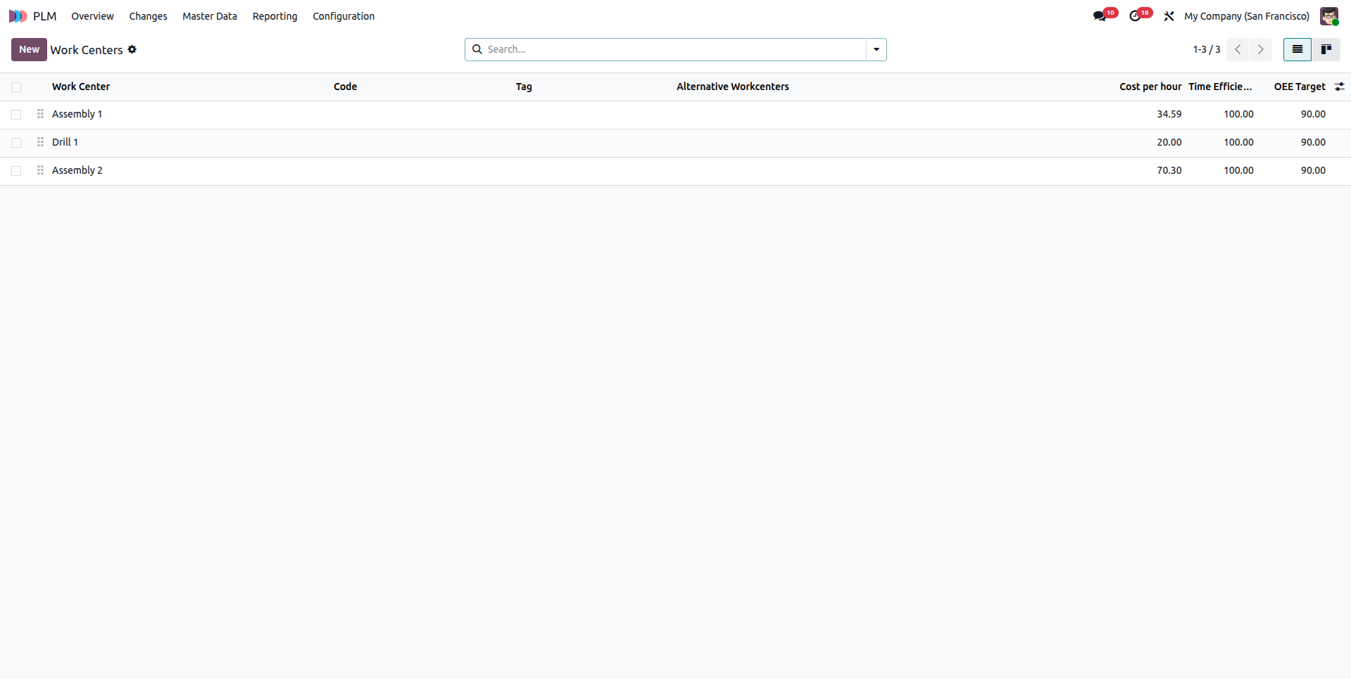 Odoo PLM style and tech pack version control
