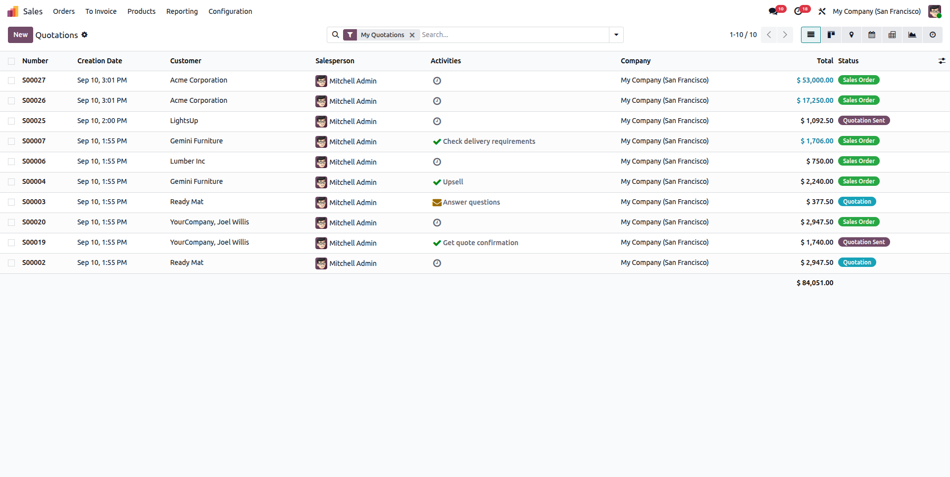 Odoo Sales and CRM buyer-order quoting