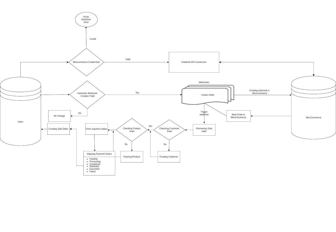 BioTime server configuration and authentication in Odoo