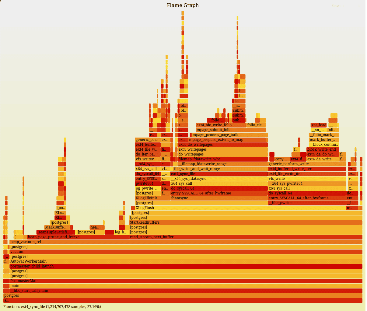 How to Analyze PostgreSQL Performance Using FlameGraph on Ubuntu-cybrosys